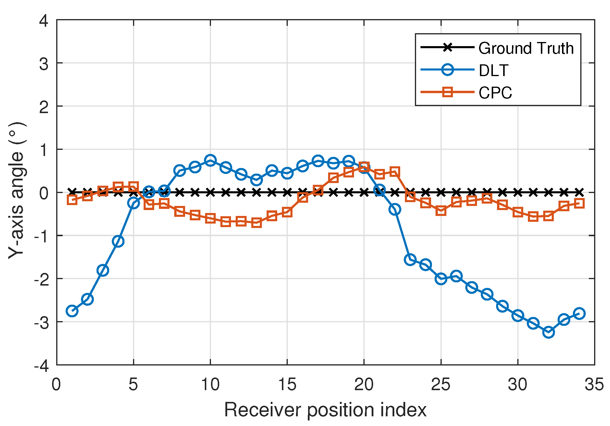 Sensors 22 02882 g014 550