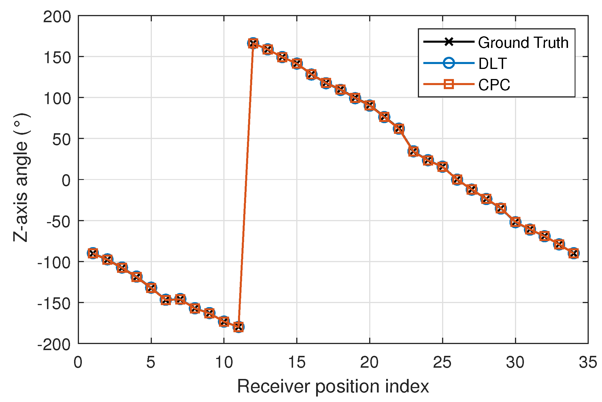 Sensors 22 02882 g015 550