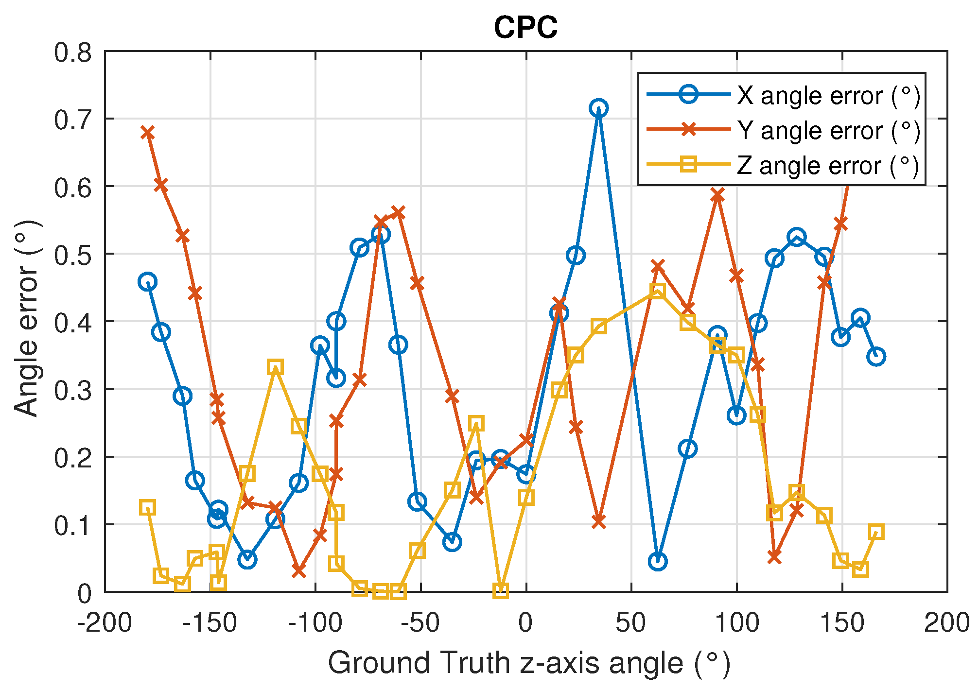 Sensors 22 02882 g017 550