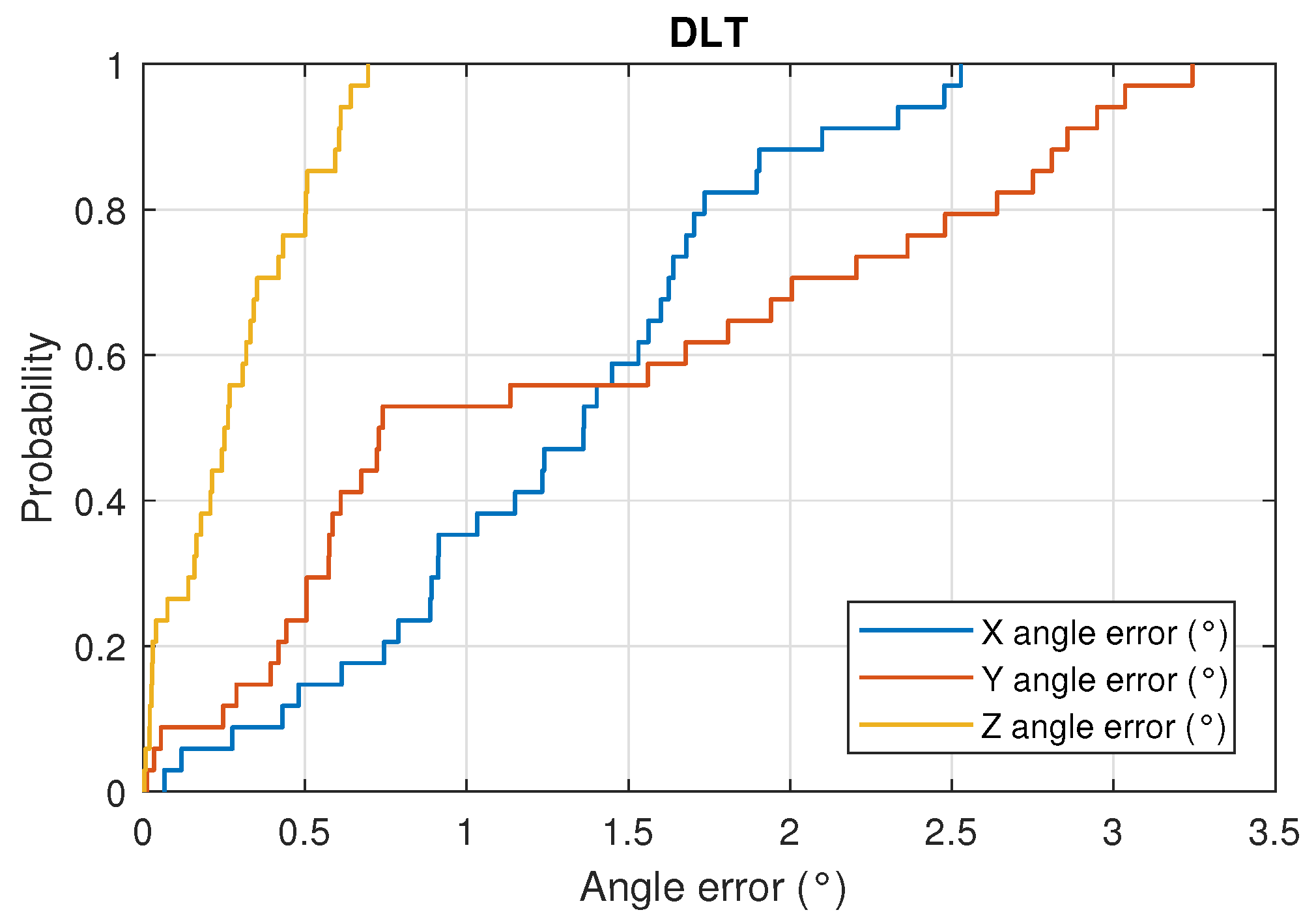 Sensors 22 02882 g018 550