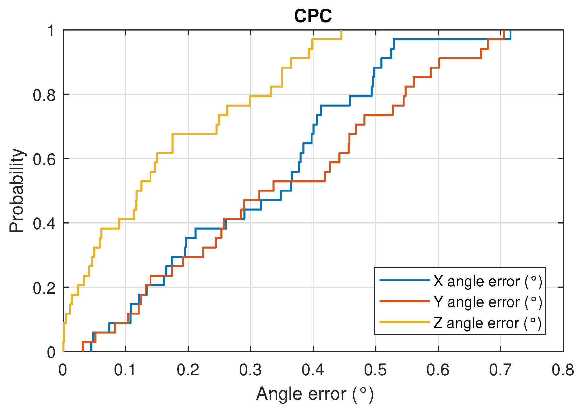 Sensors 22 02882 g019 550