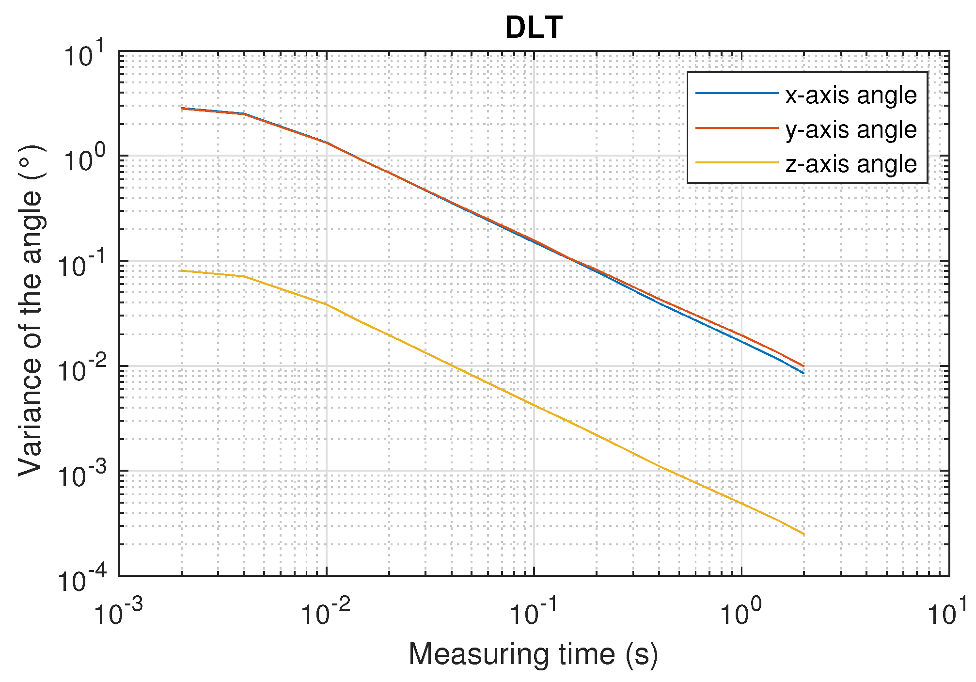 Sensors 22 02882 g020 550