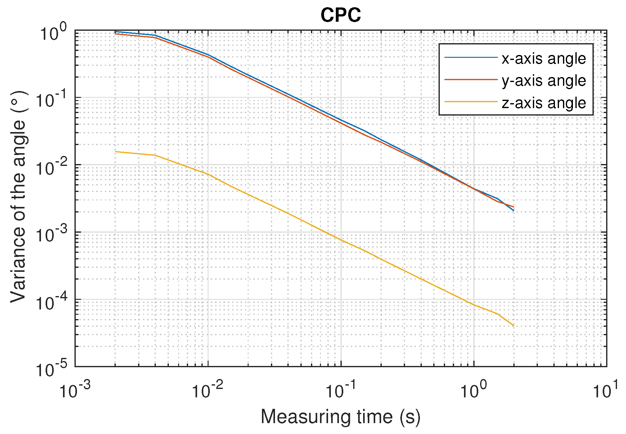 Sensors 22 02882 g021 550