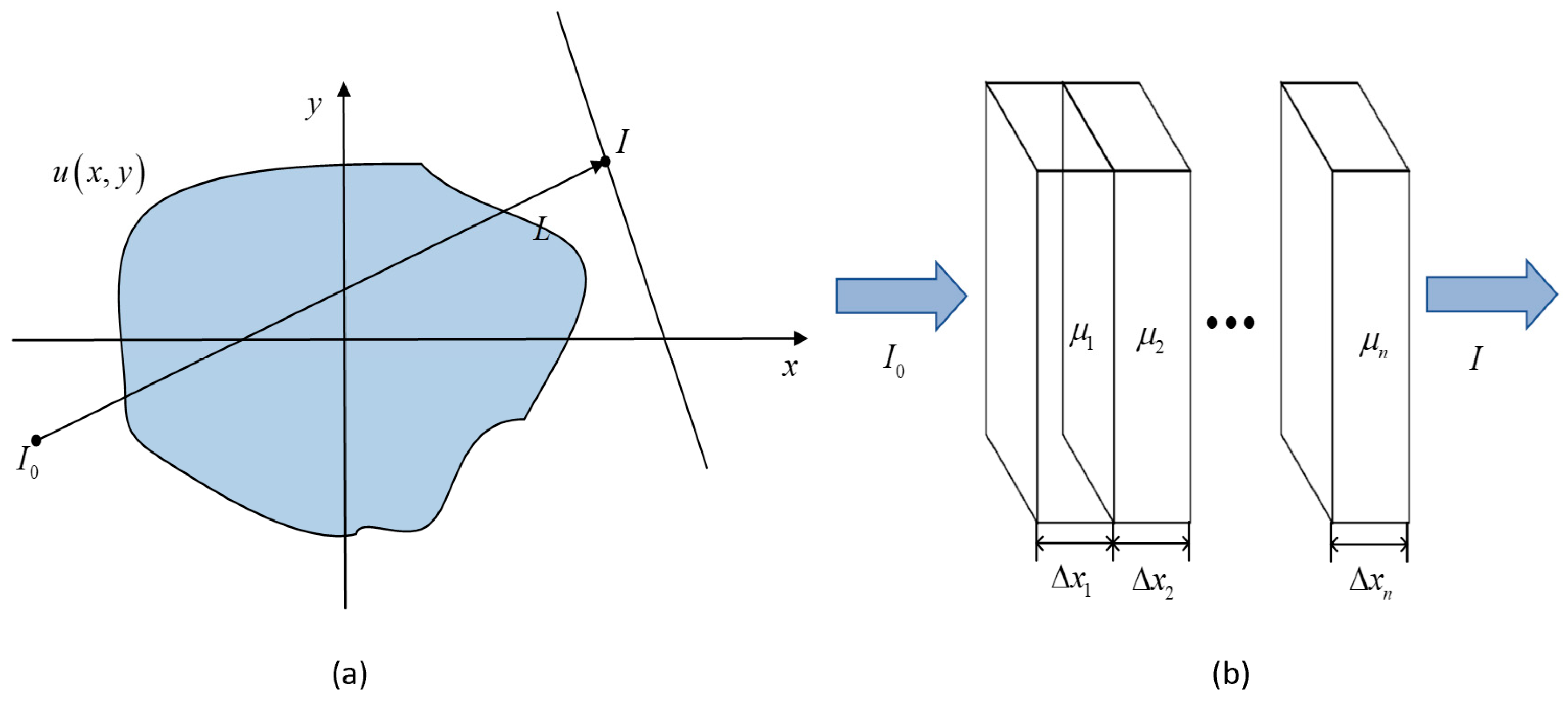 Sensors 22 02883 g001