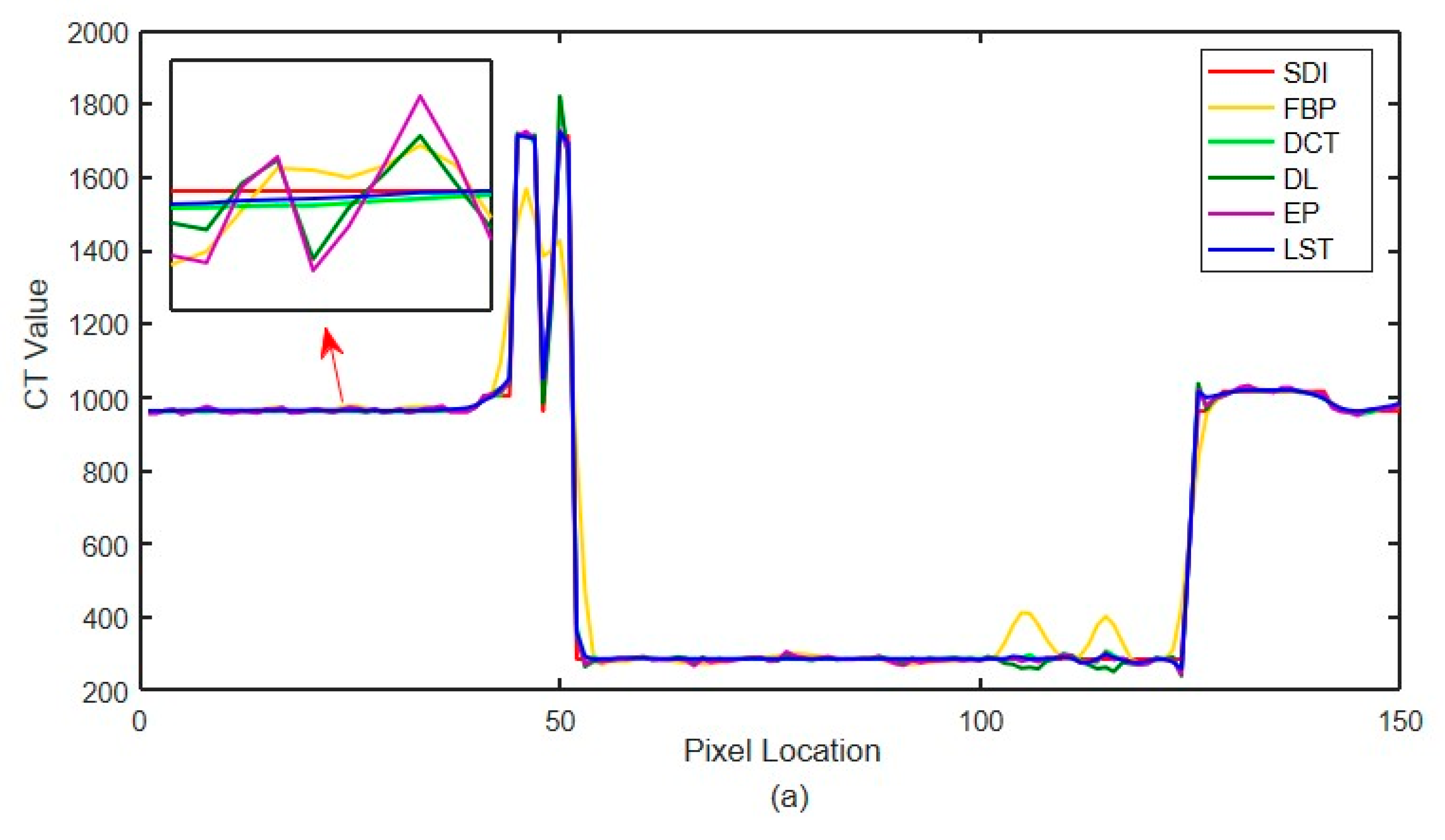 Sensors 22 02883 g013a