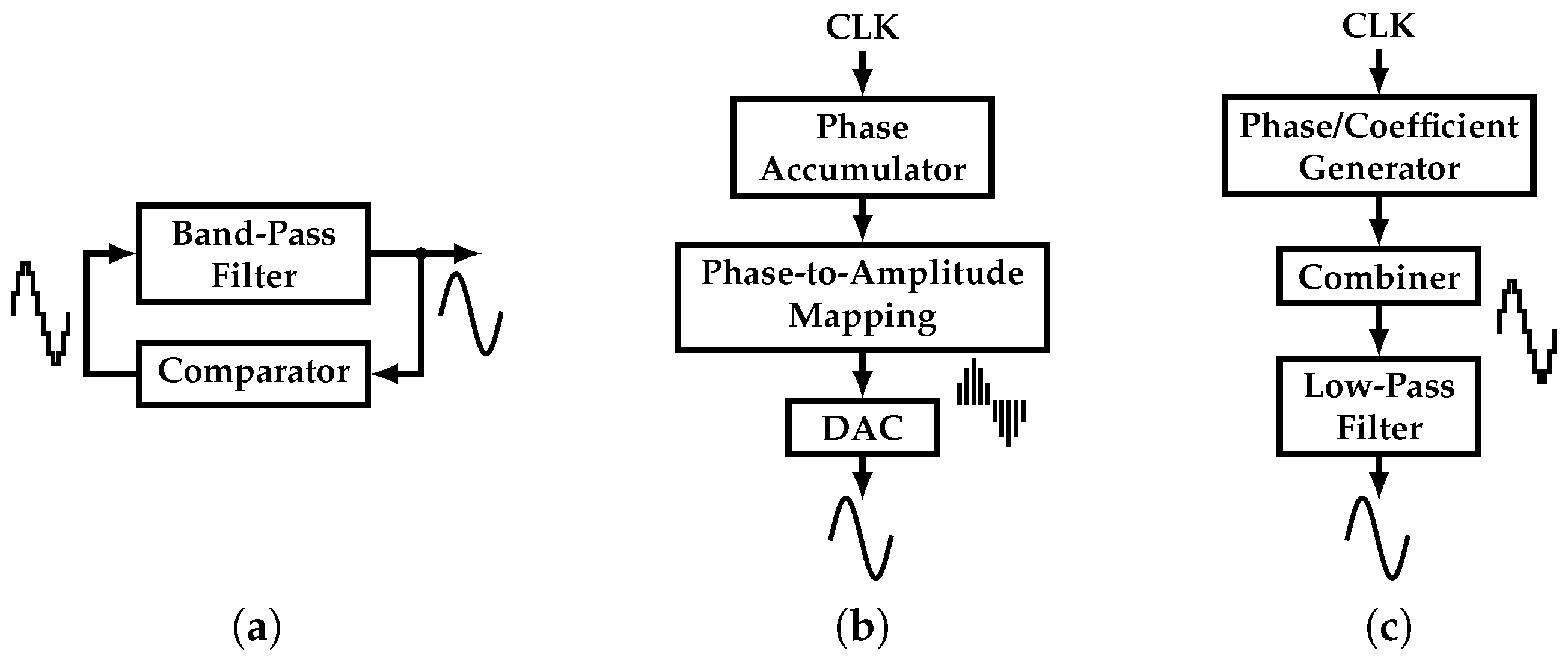 Sensors 22 02884 g002 550