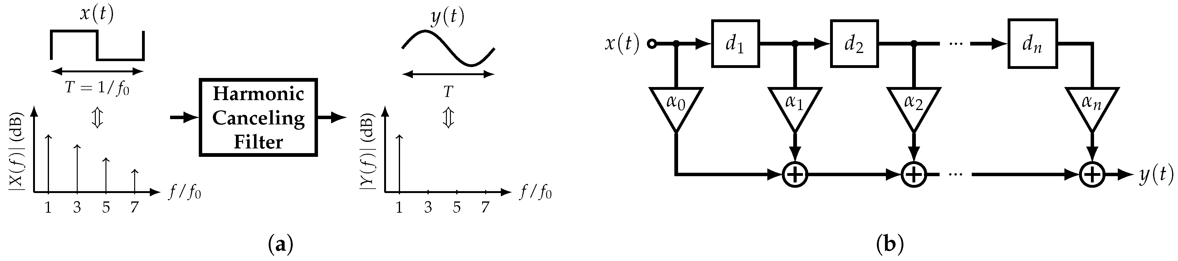 Sensors 22 02884 g003 550