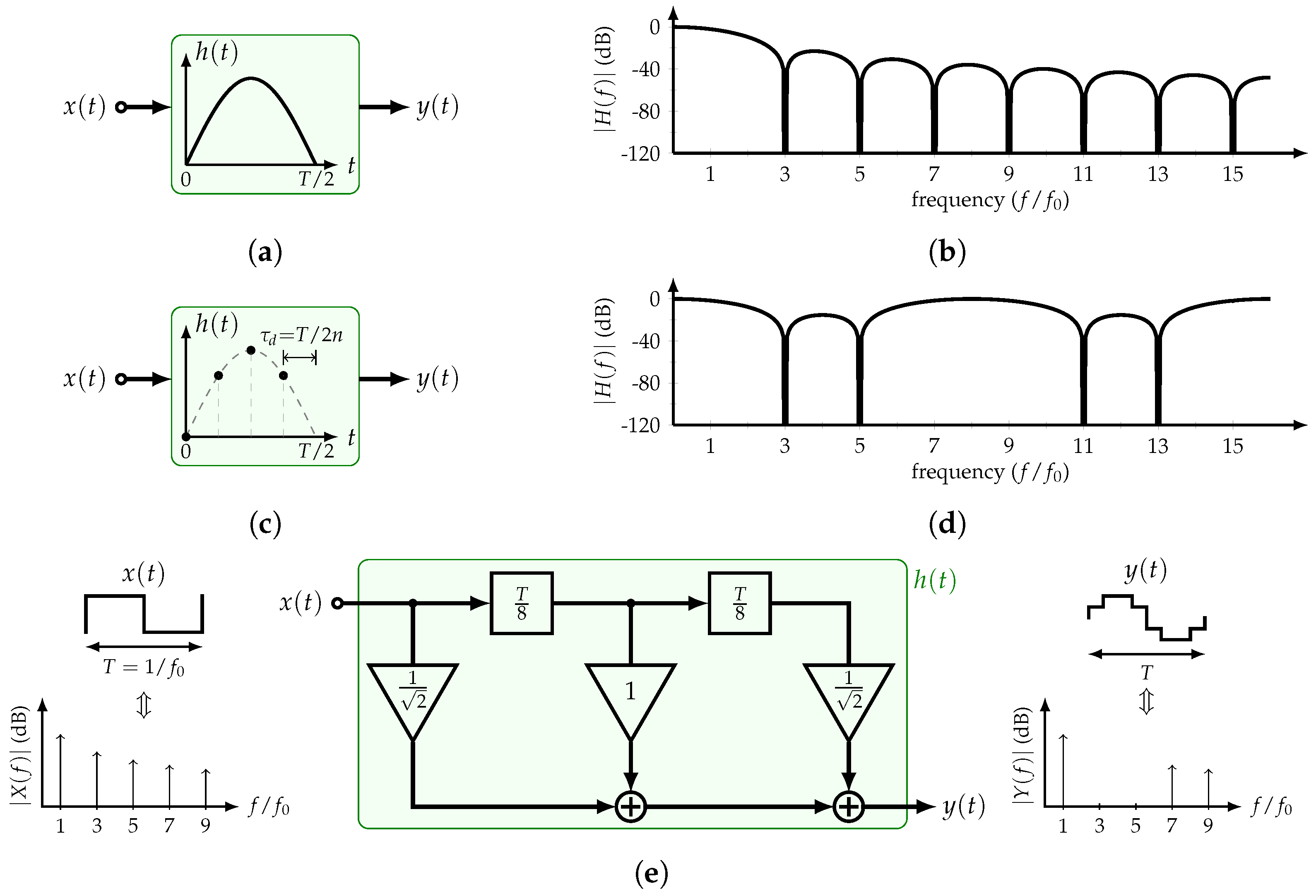 Sensors 22 02884 g005 550
