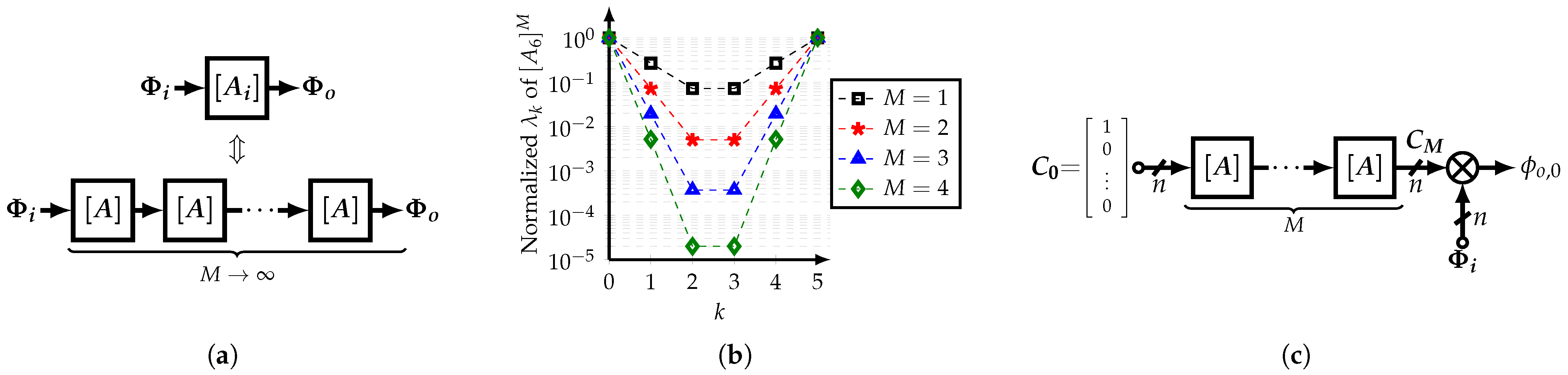 Sensors 22 02884 g006 550