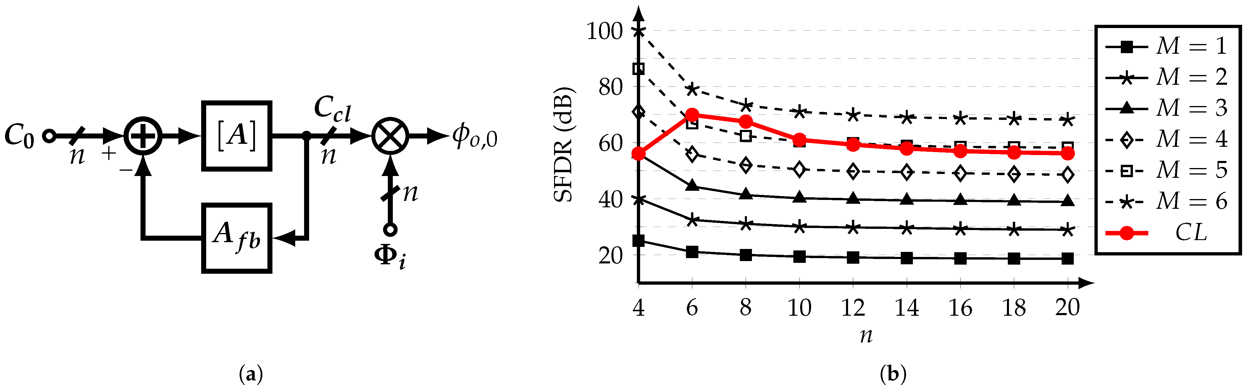 Sensors 22 02884 g007 550
