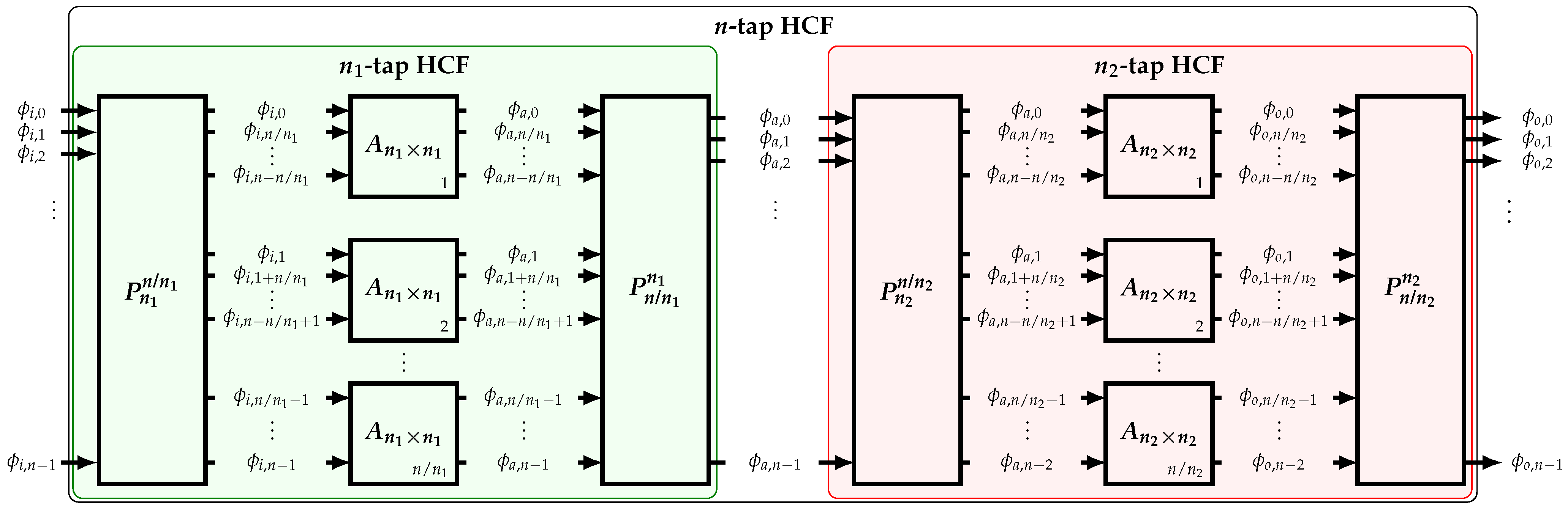 Sensors 22 02884 g008 550
