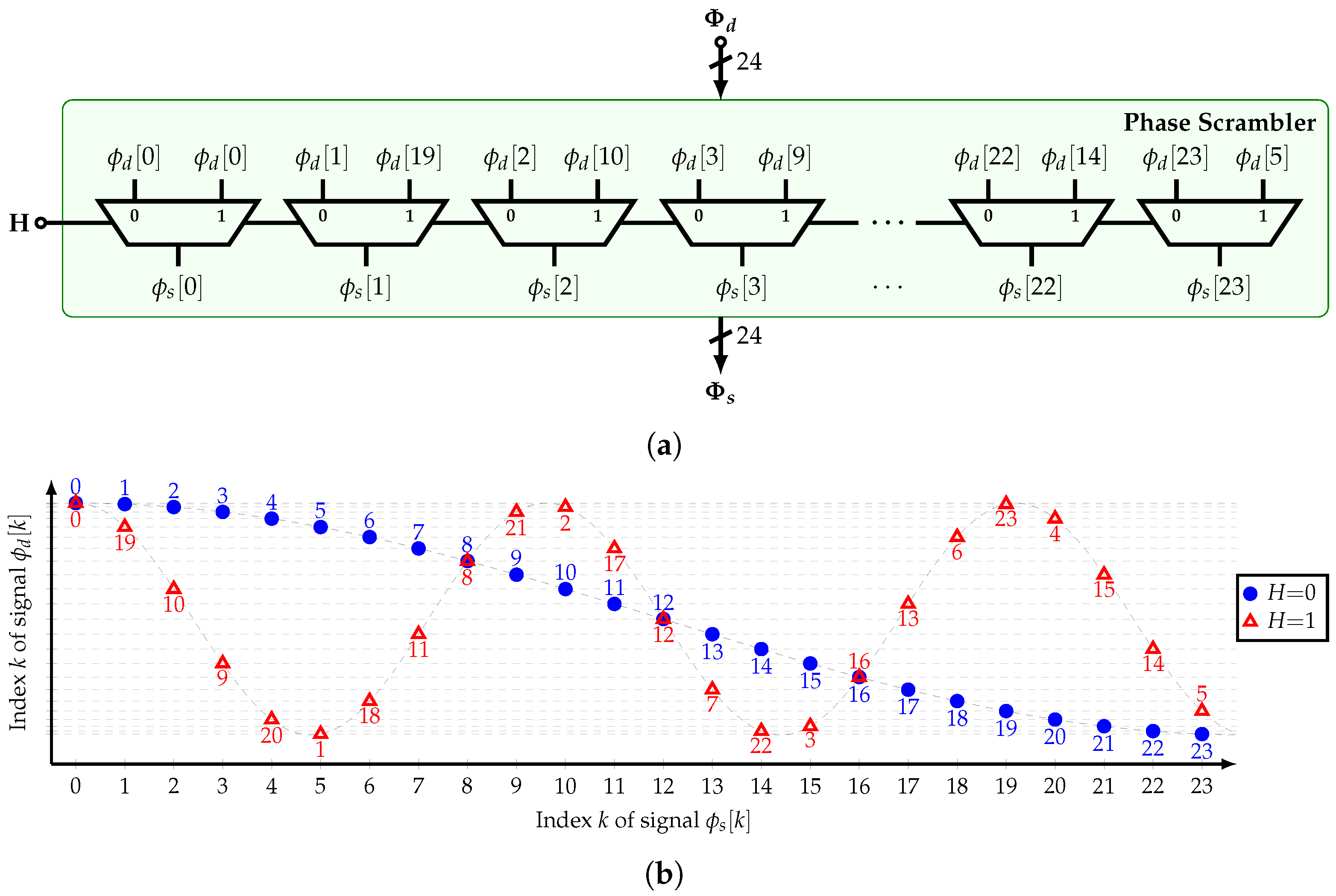 Sensors 22 02884 g012 550