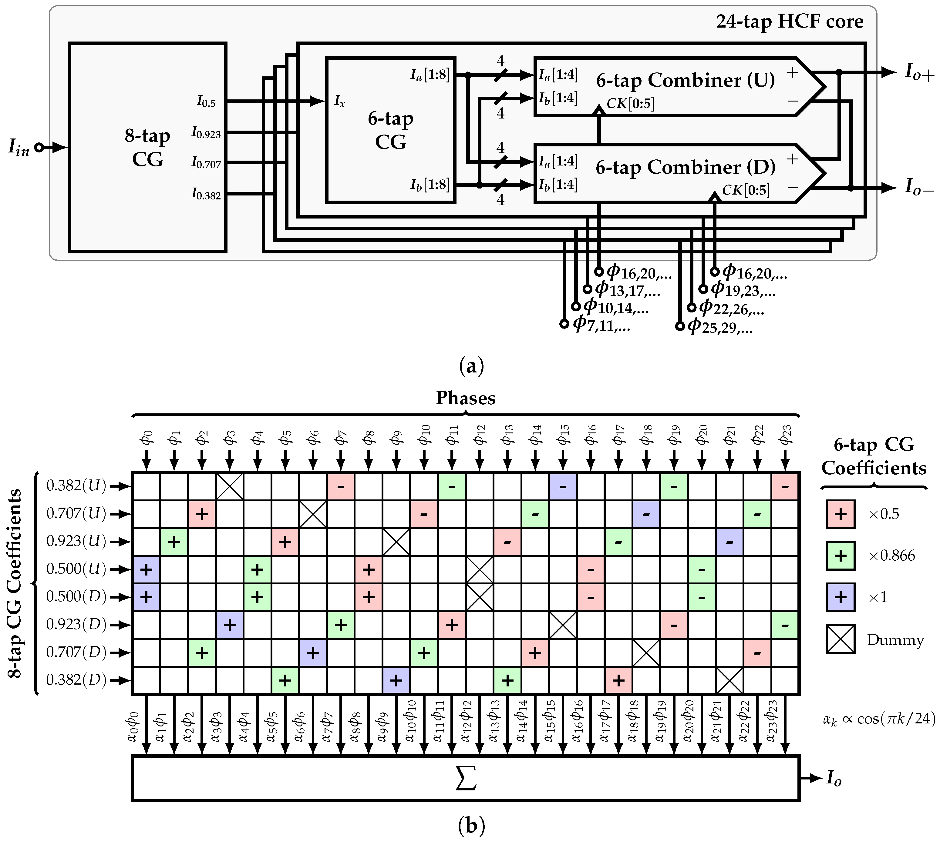 Sensors 22 02884 g013 550