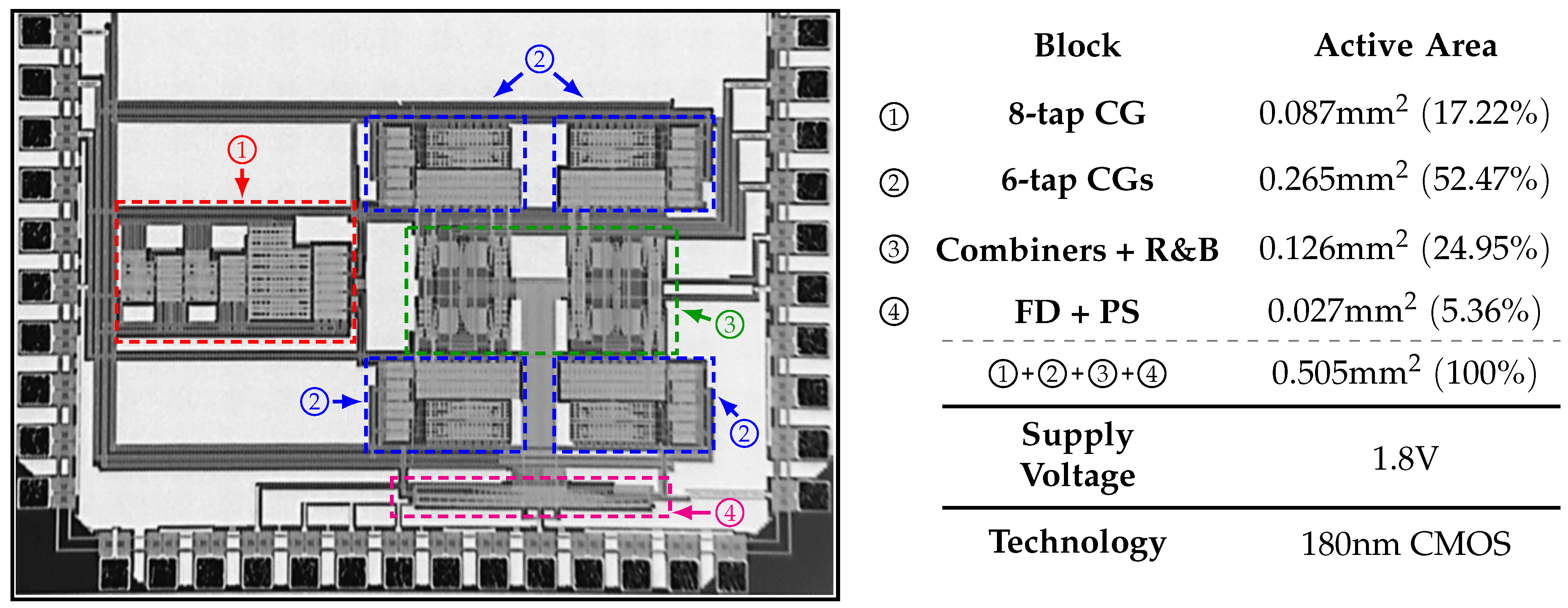 Sensors 22 02884 g015 550