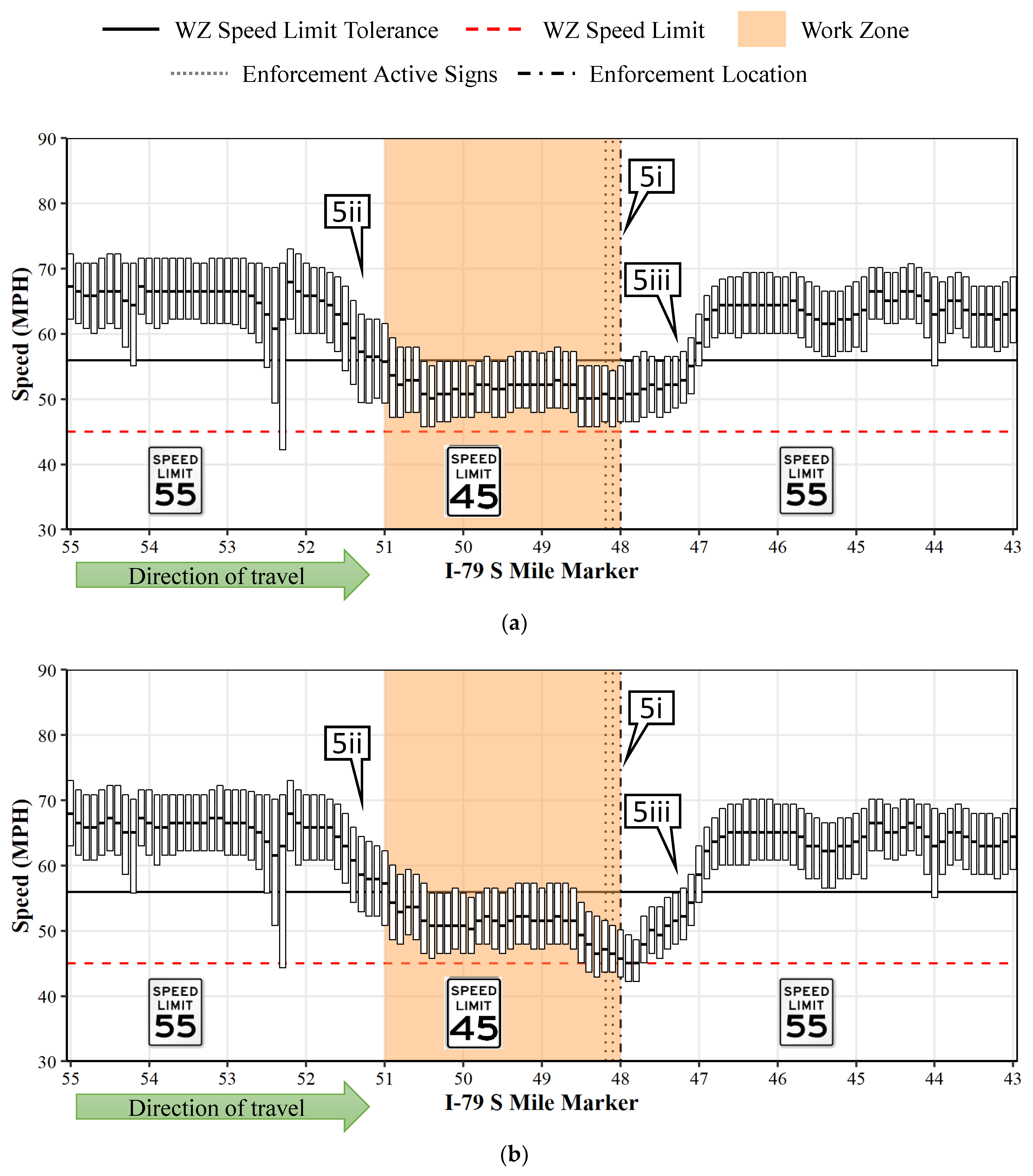 Sensors 22 02885 g005 550