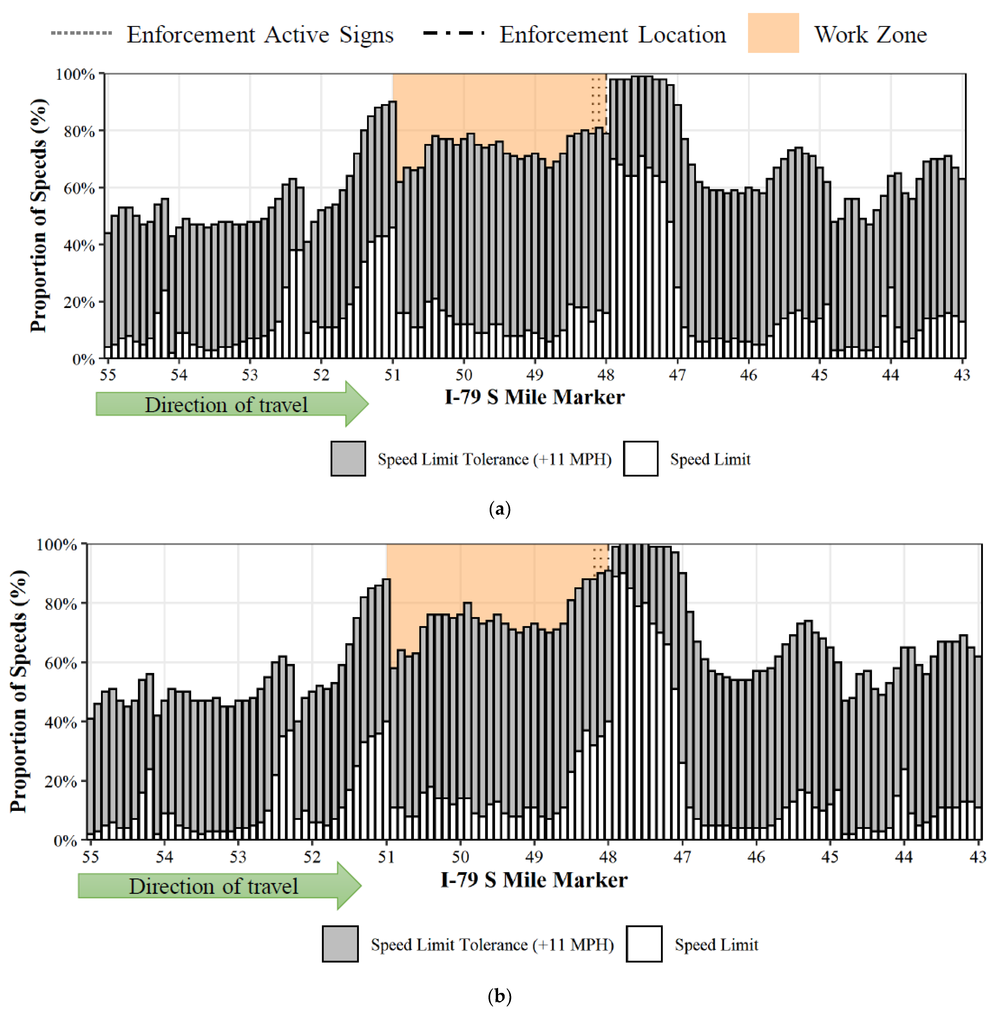 Sensors 22 02885 g007 550