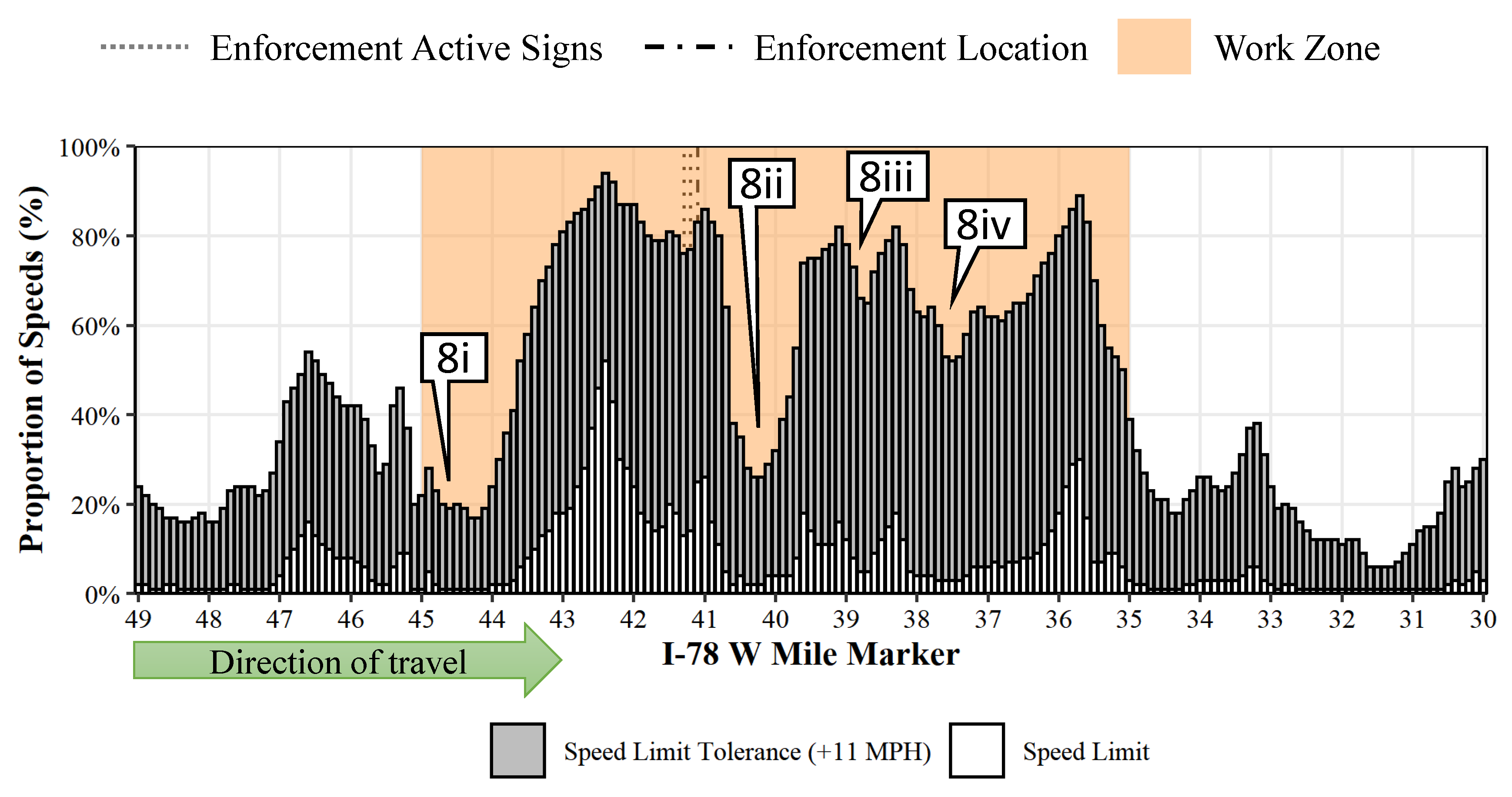 Sensors 22 02885 g008 550