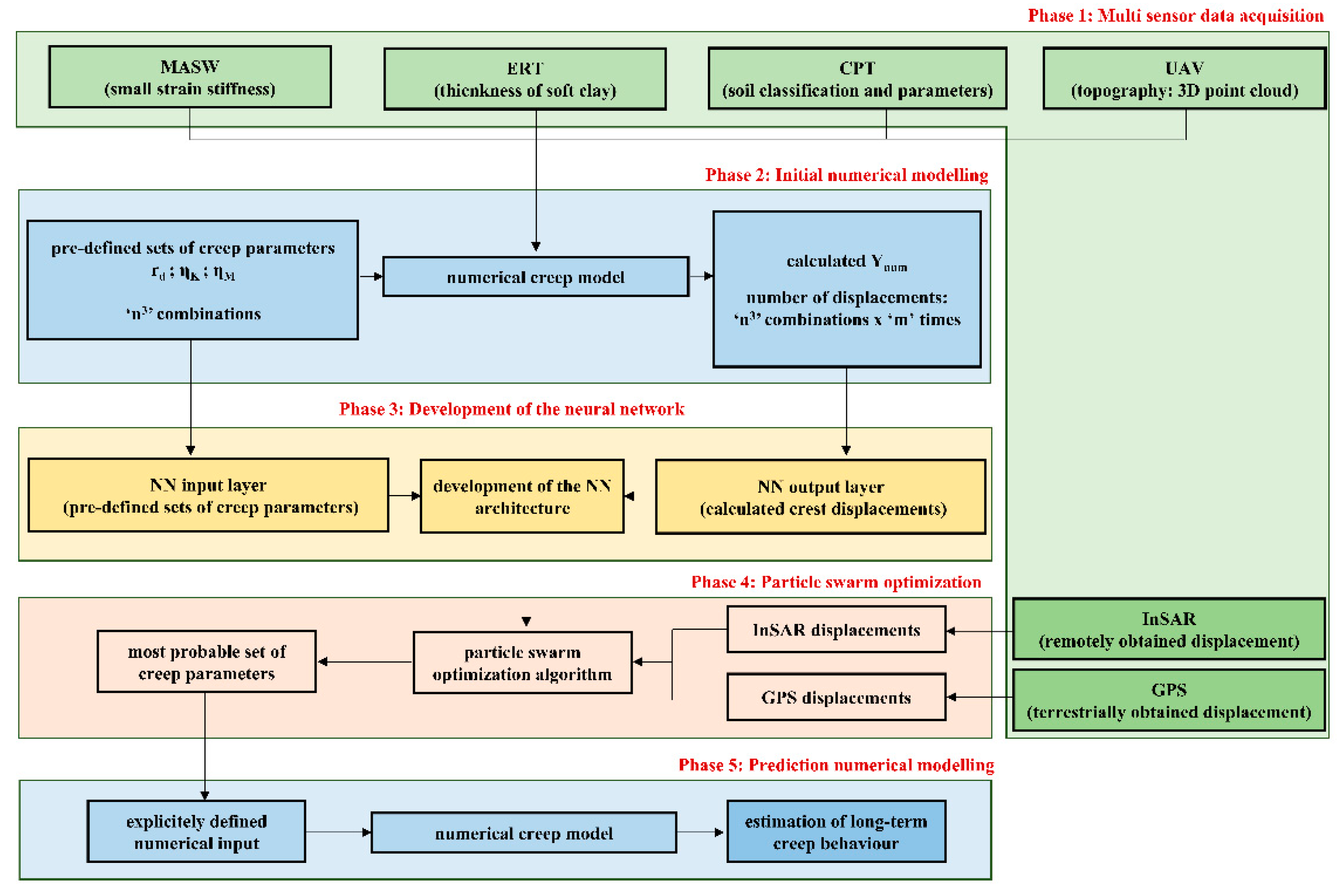 Sensors 22 02888 g003 550