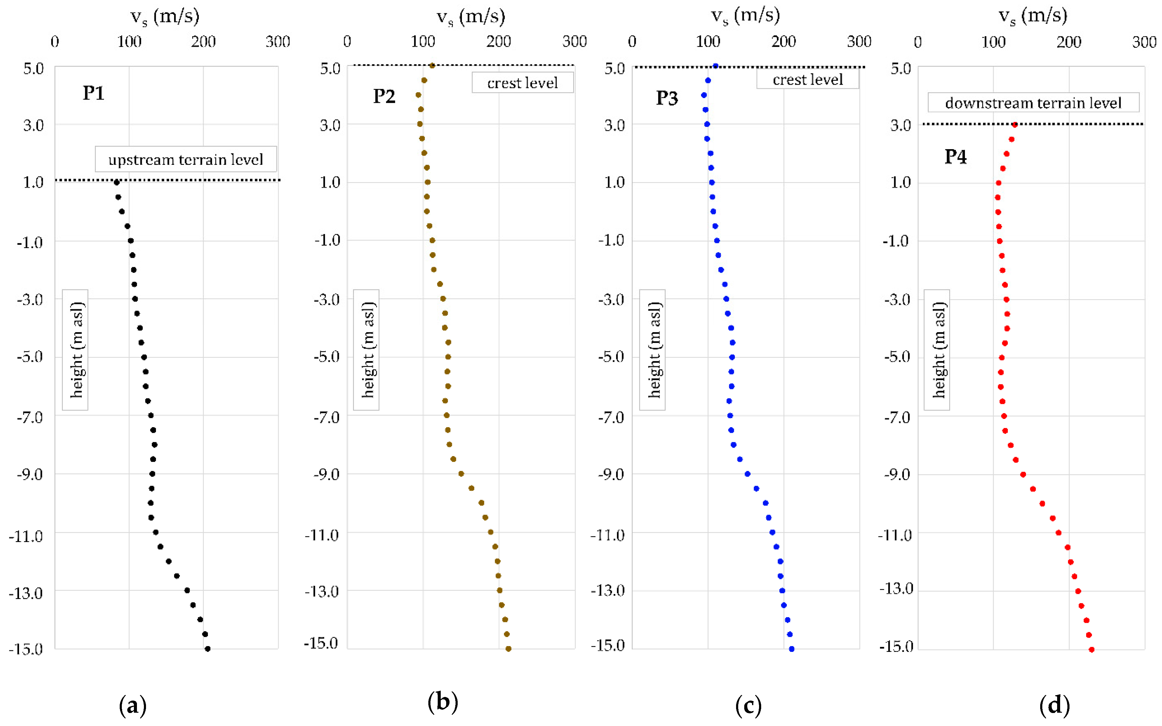 Sensors 22 02888 g012 550