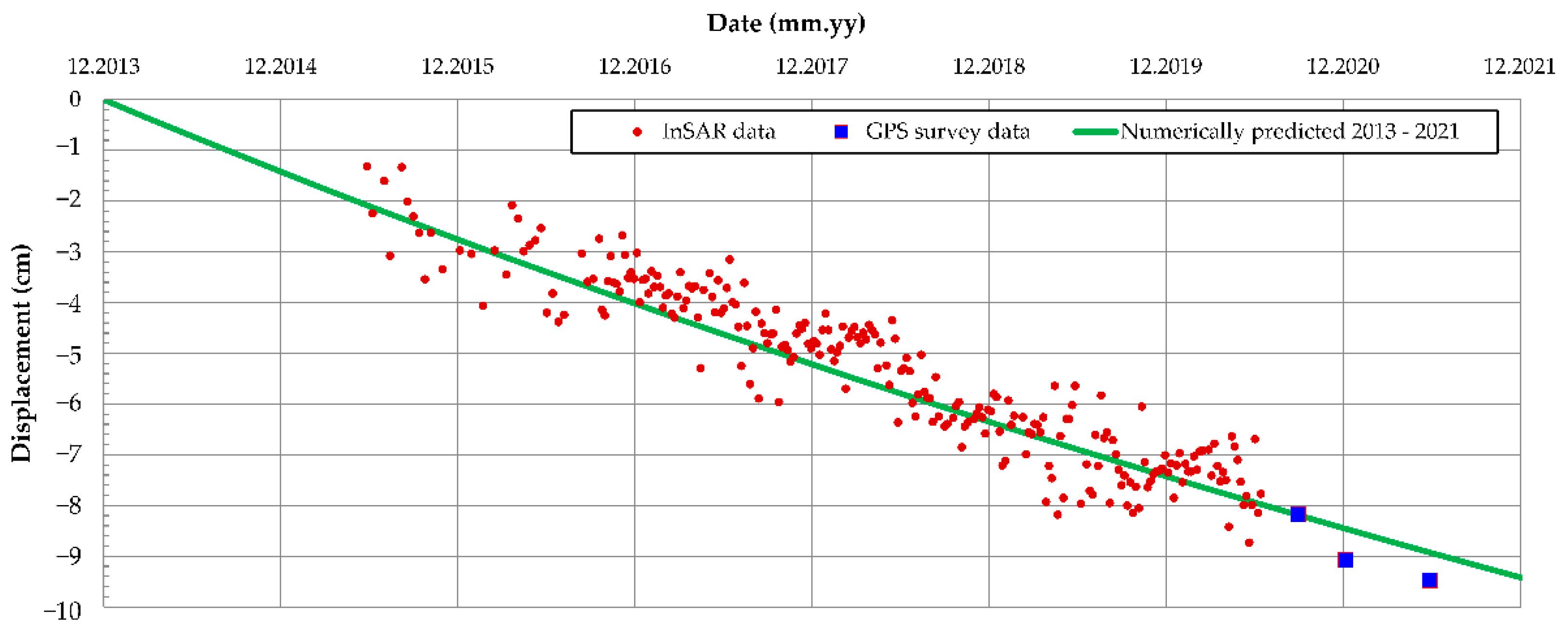 Sensors 22 02888 g016 550
