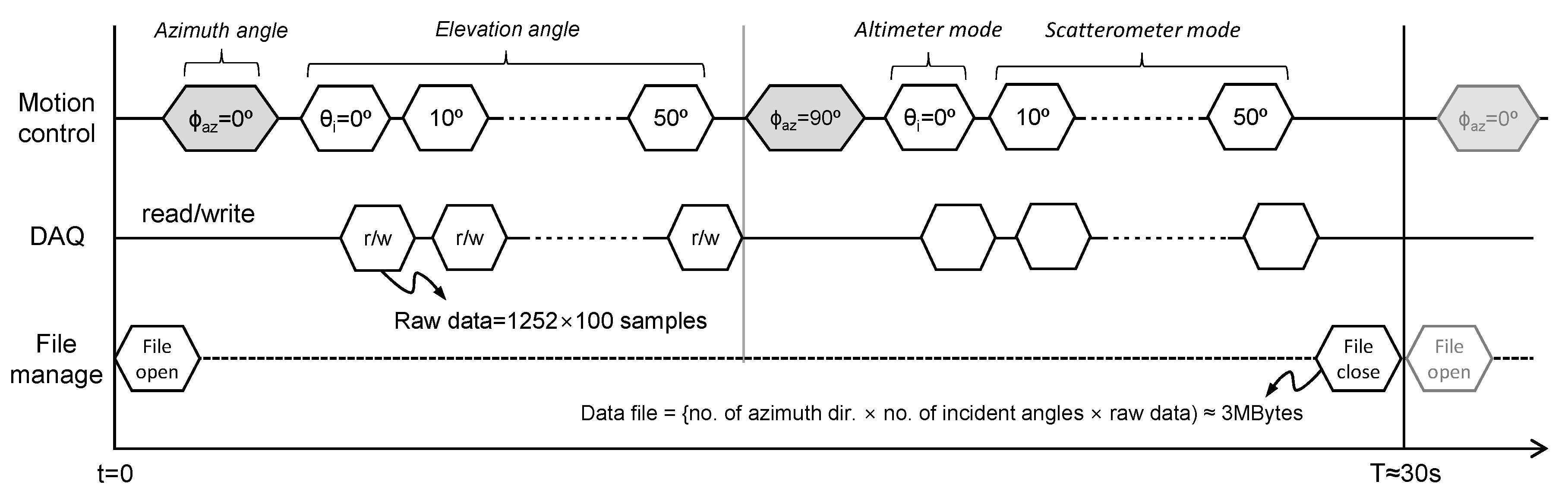 Sensors 22 02890 g006 Sensors 22 02890 g006