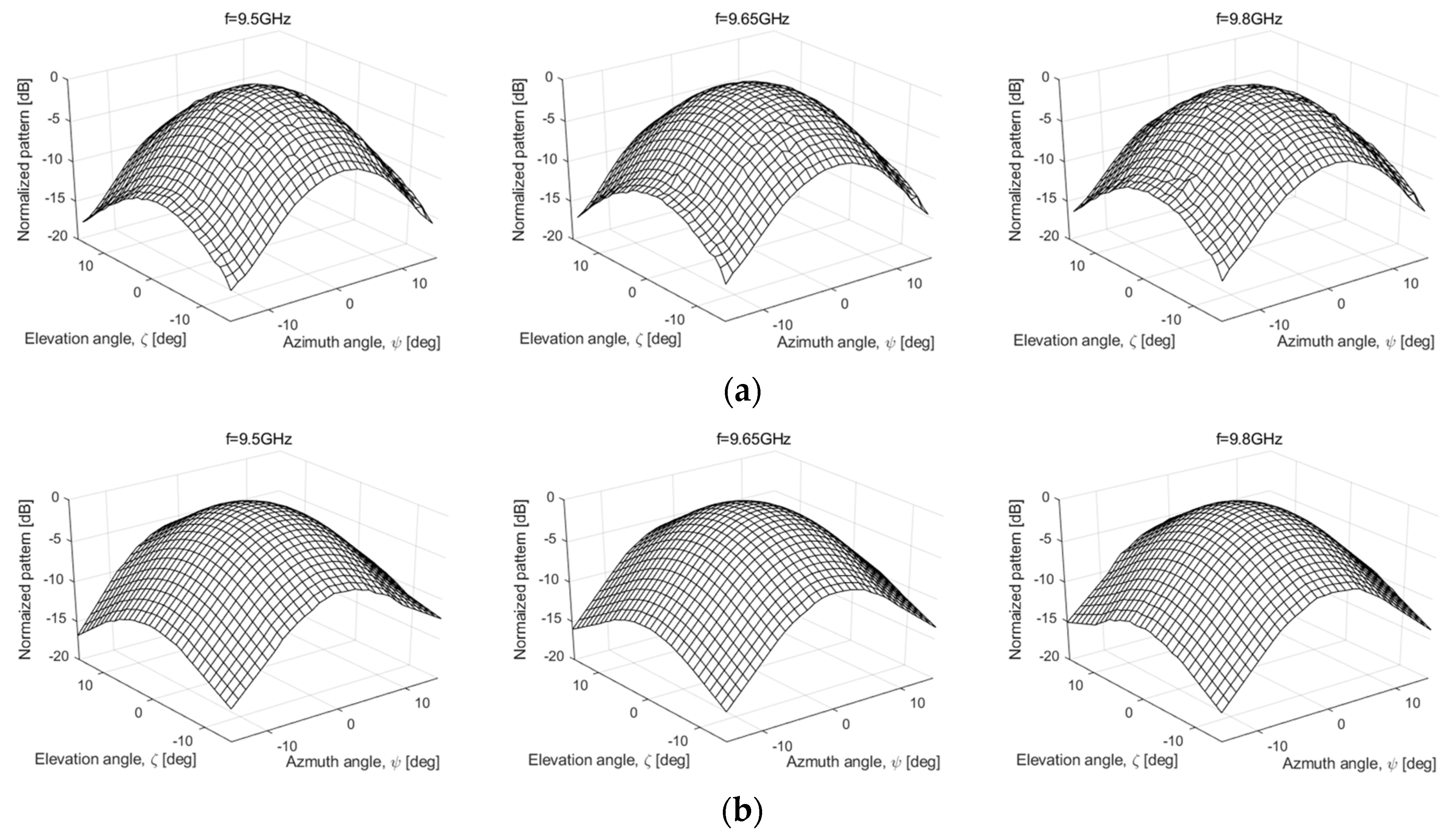 Sensors 22 02890 g008 Sensors 22 02890 g008