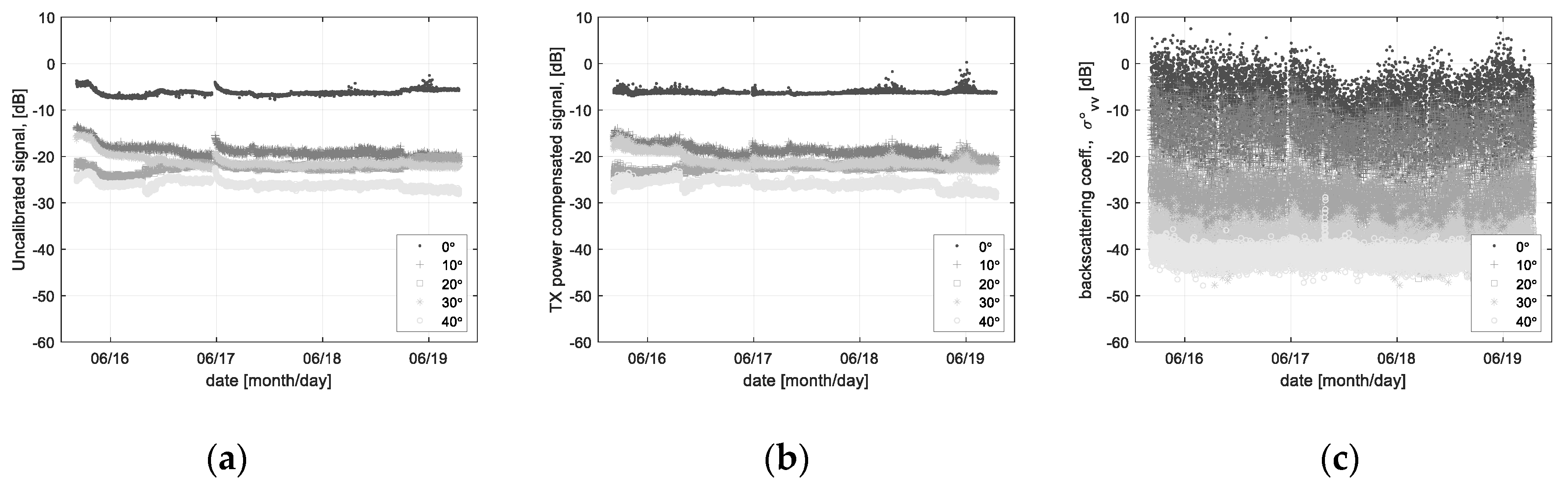 Sensors 22 02890 g009 Sensors 22 02890 g009