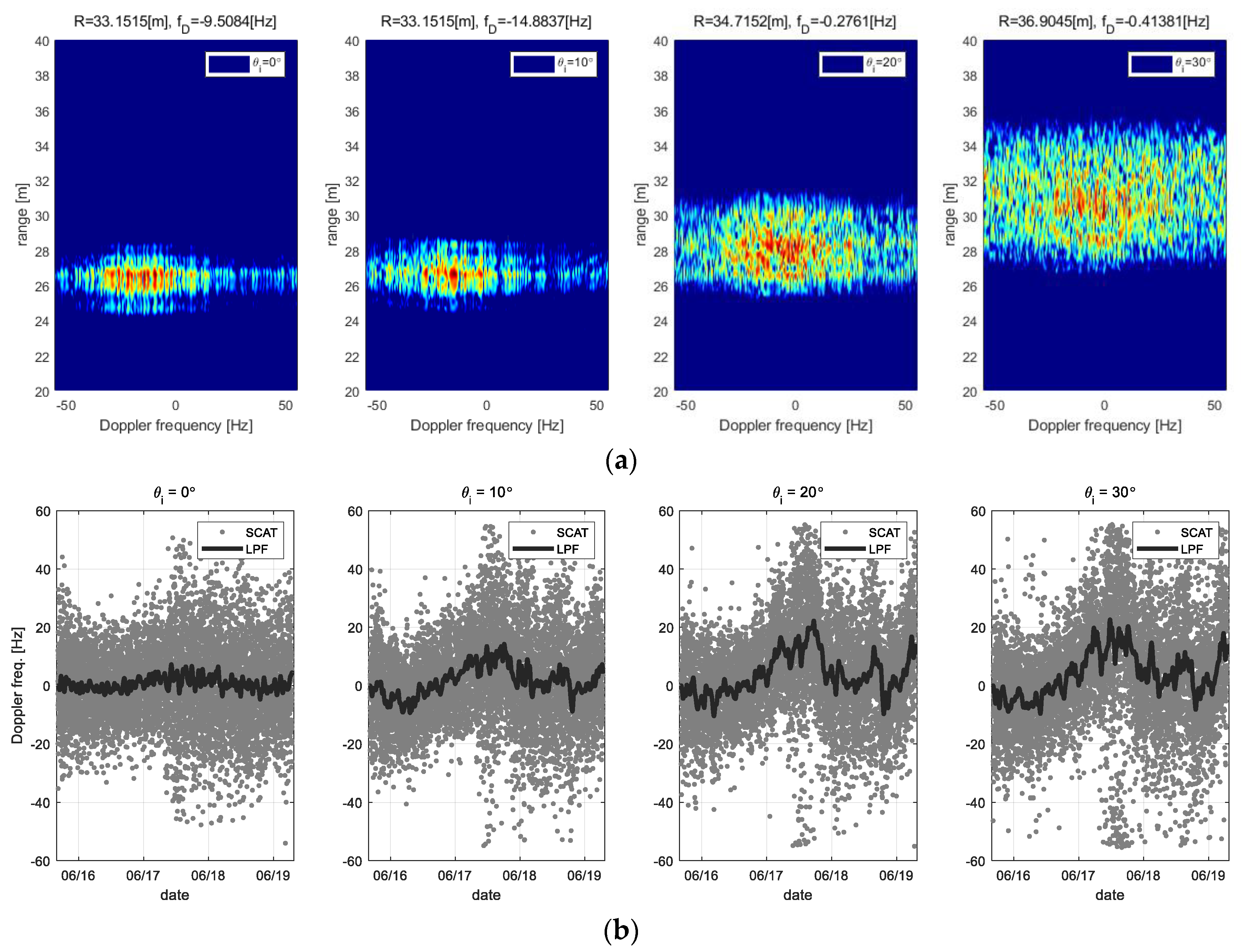 Sensors 22 02890 g013 Sensors 22 02890 g013