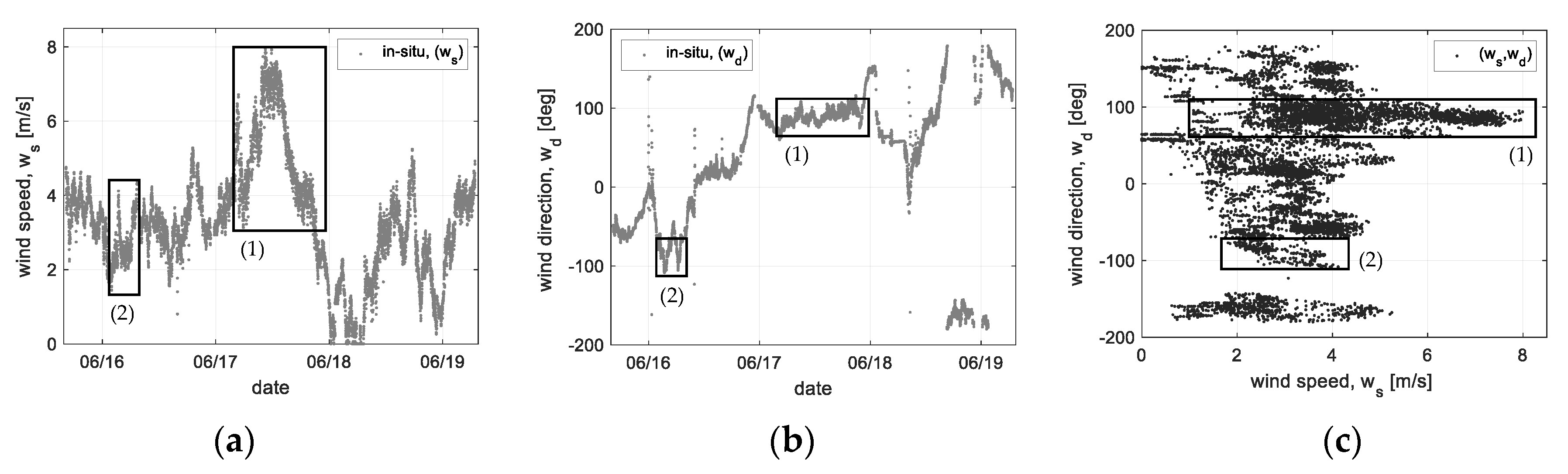 Sensors 22 02890 g014 Sensors 22 02890 g014