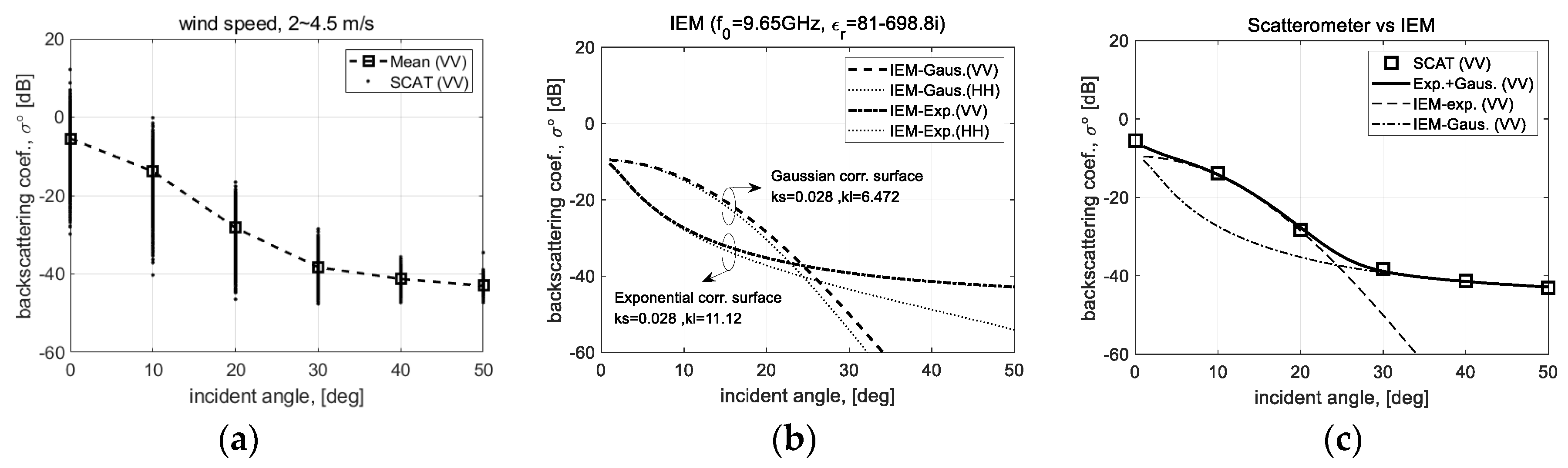 Sensors 22 02890 g018 Sensors 22 02890 g018