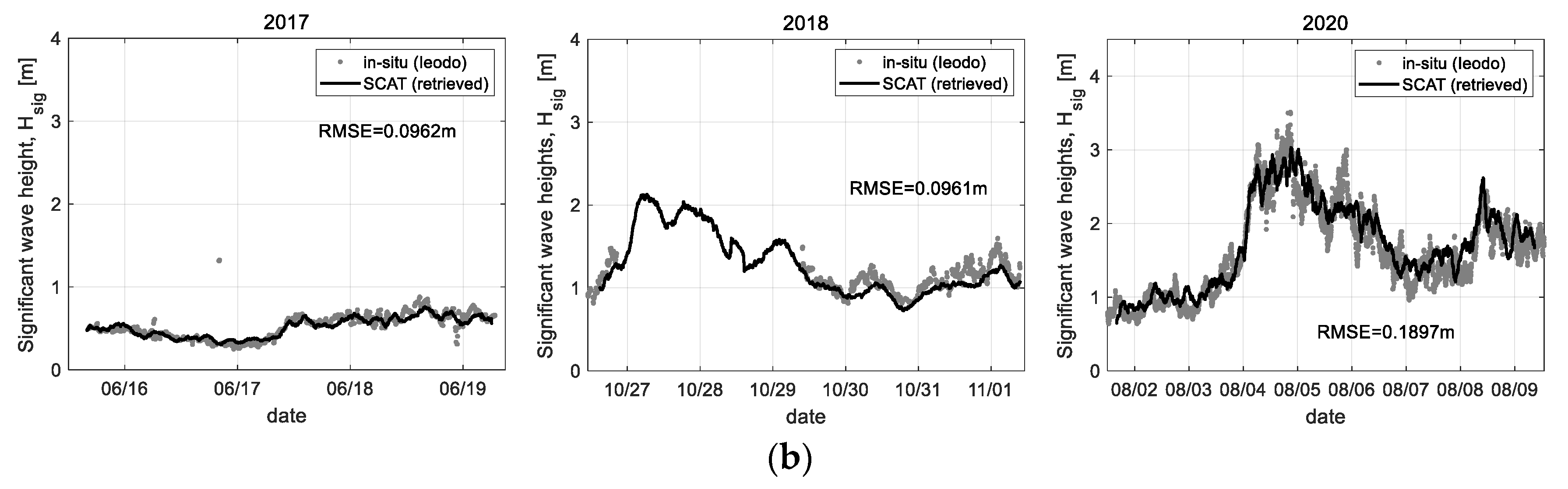 Sensors 22 02890 g019b Sensors 22 02890 g019b