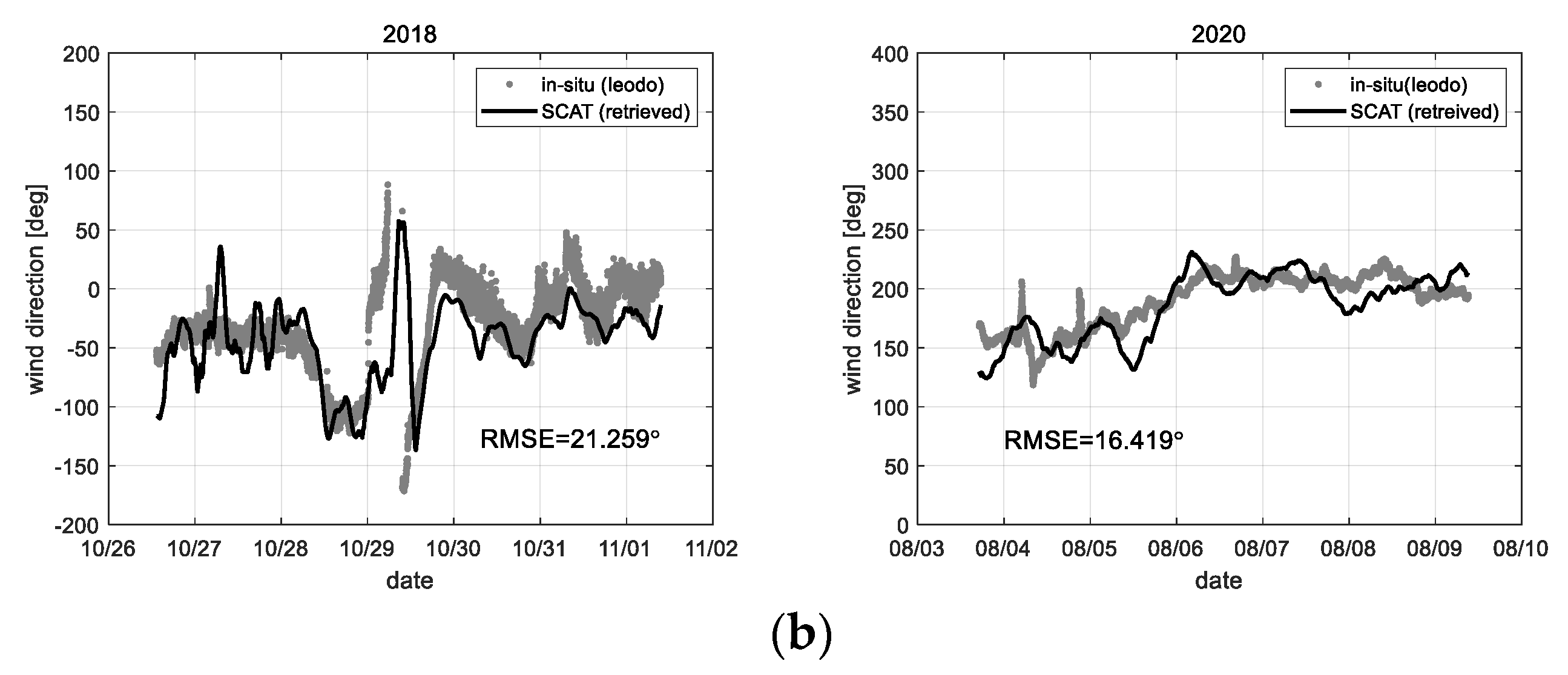 Sensors 22 02890 g020b Sensors 22 02890 g020b