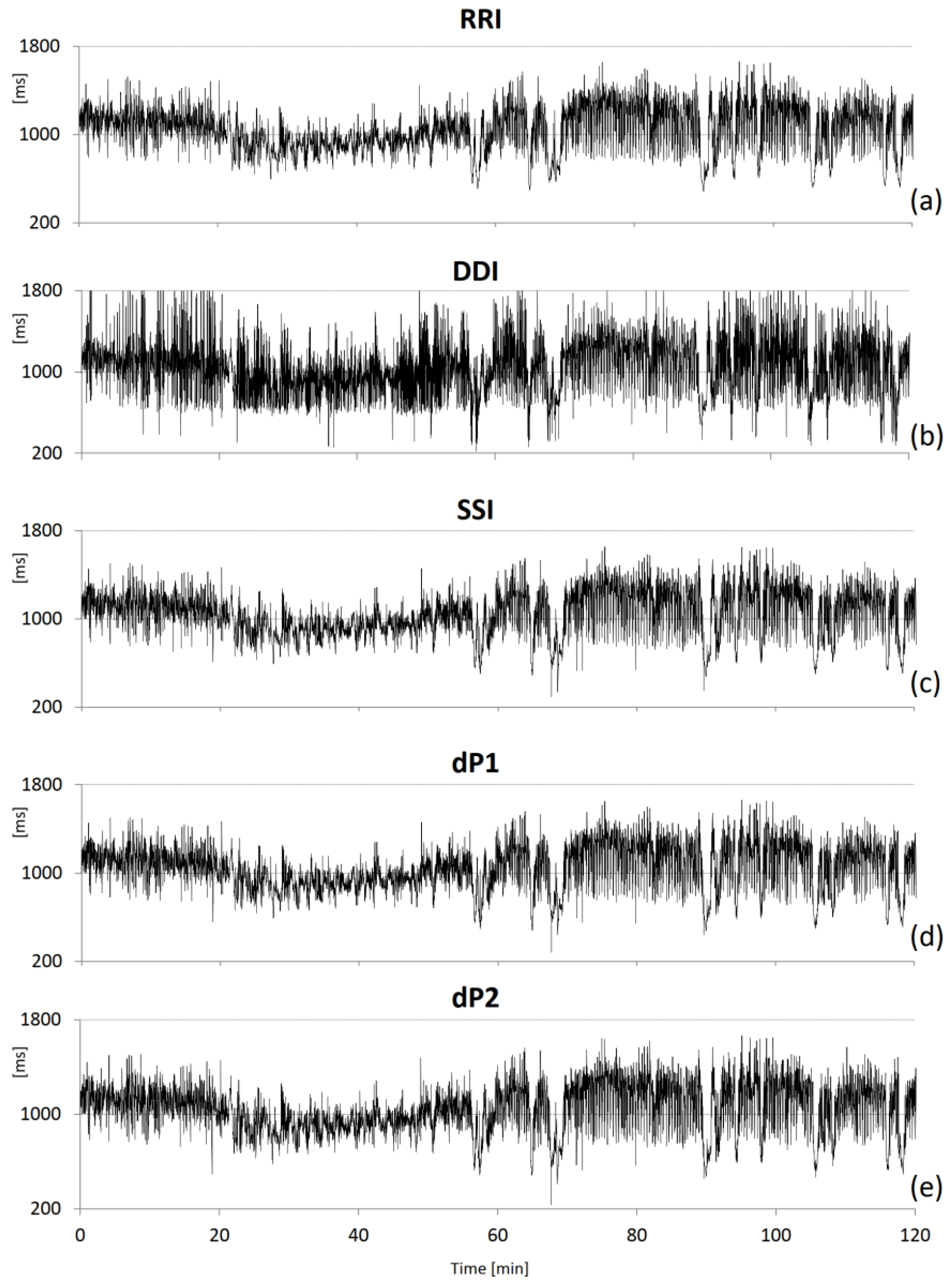 Sensors 22 02891 g002 550