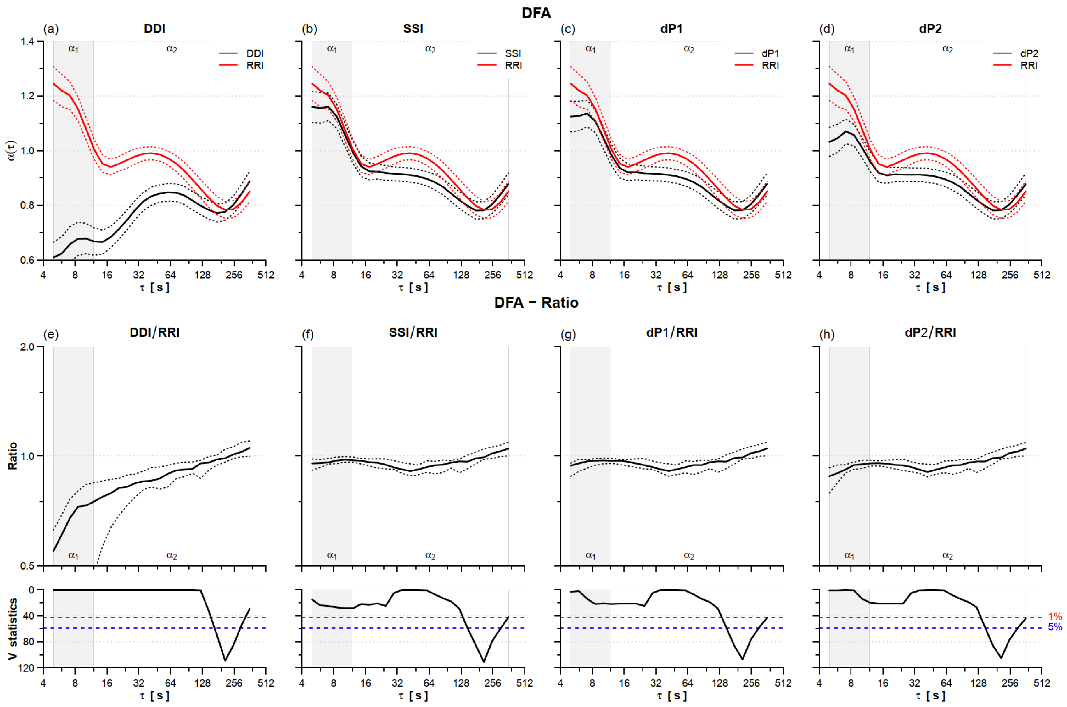 Sensors 22 02891 g004 550