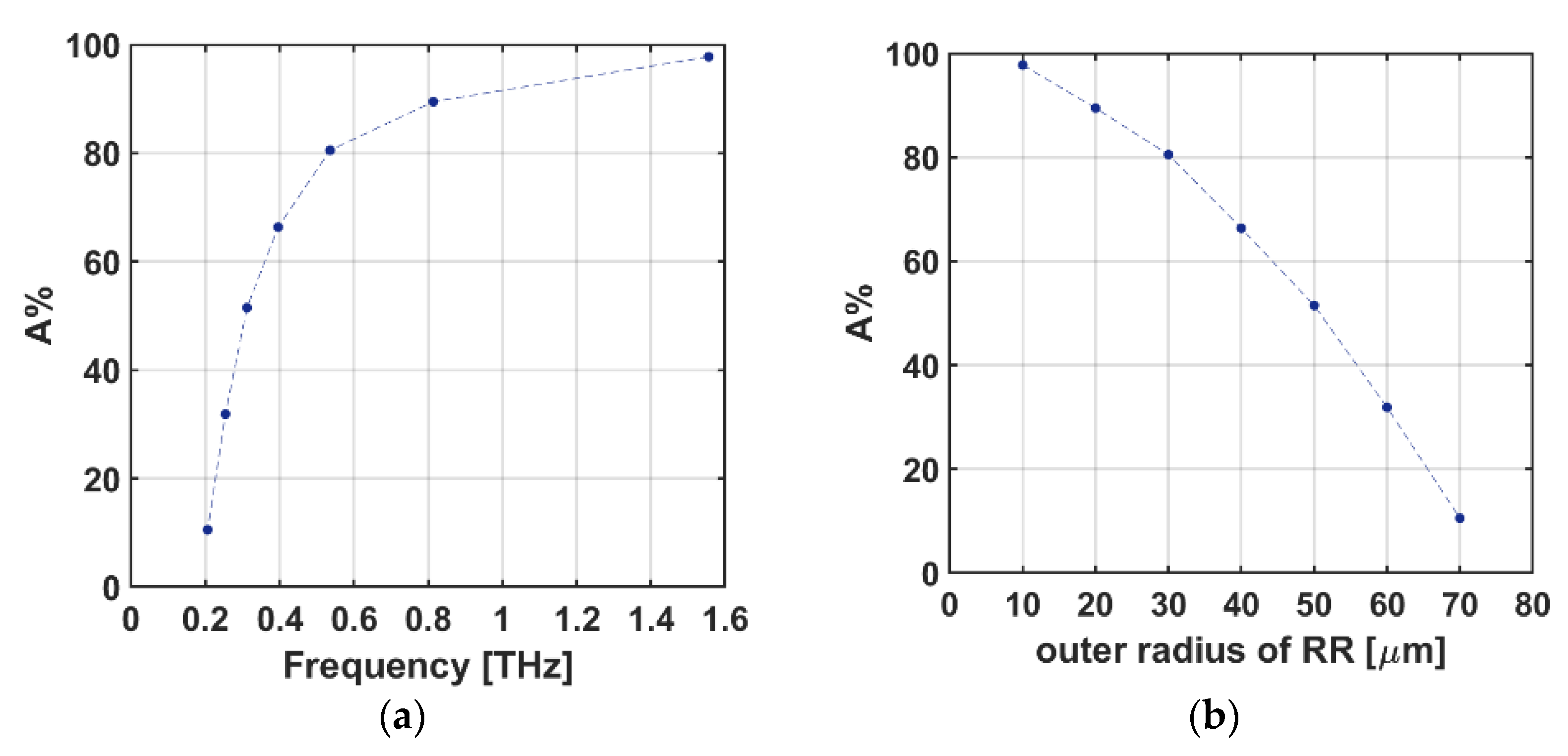 Sensors 22 02892 g009