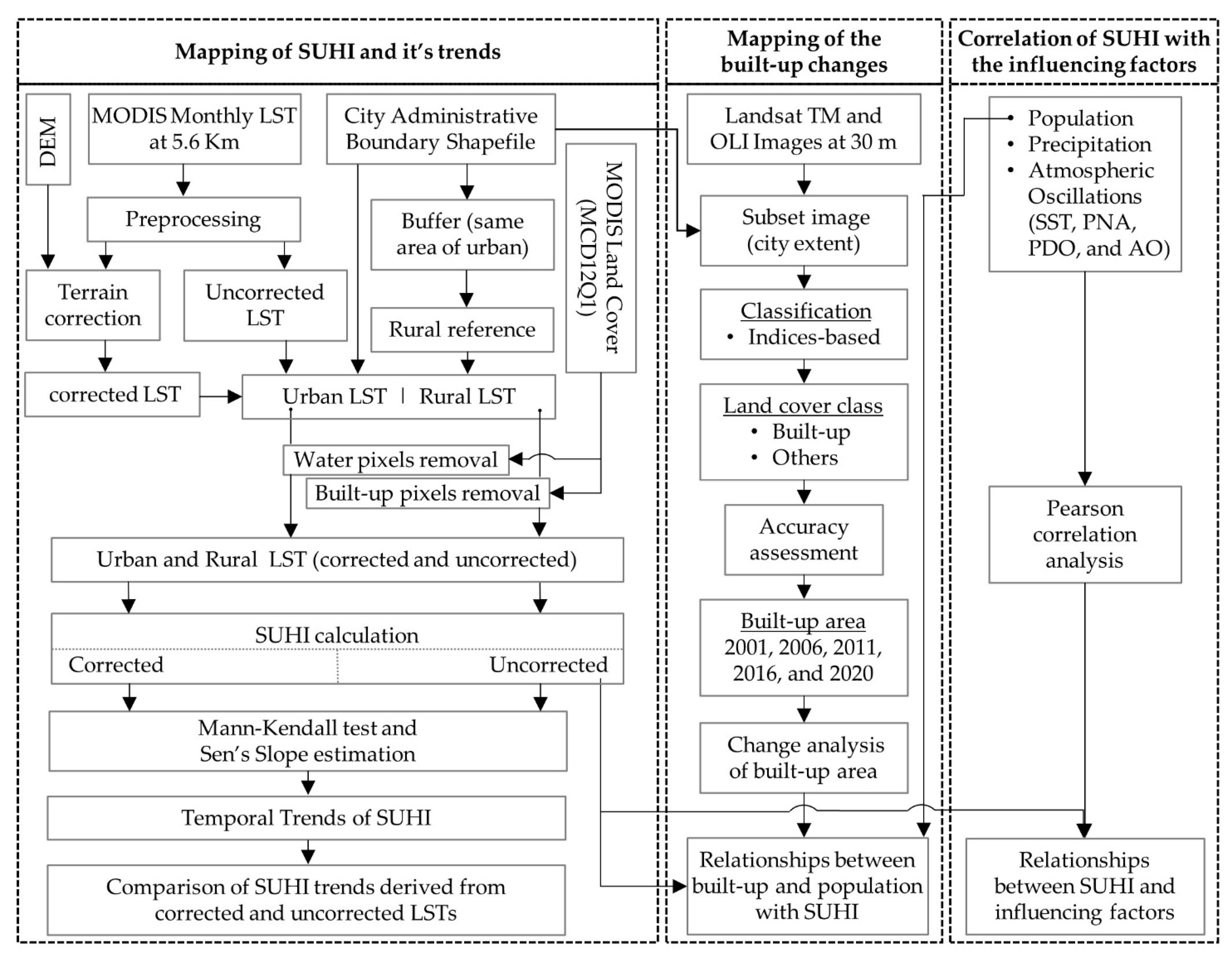 Sensors 22 02894 g002 550