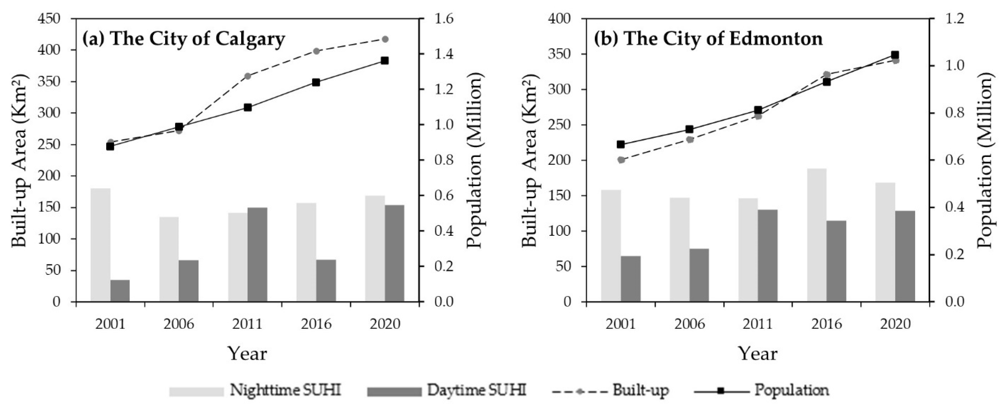 Sensors 22 02894 g006 550