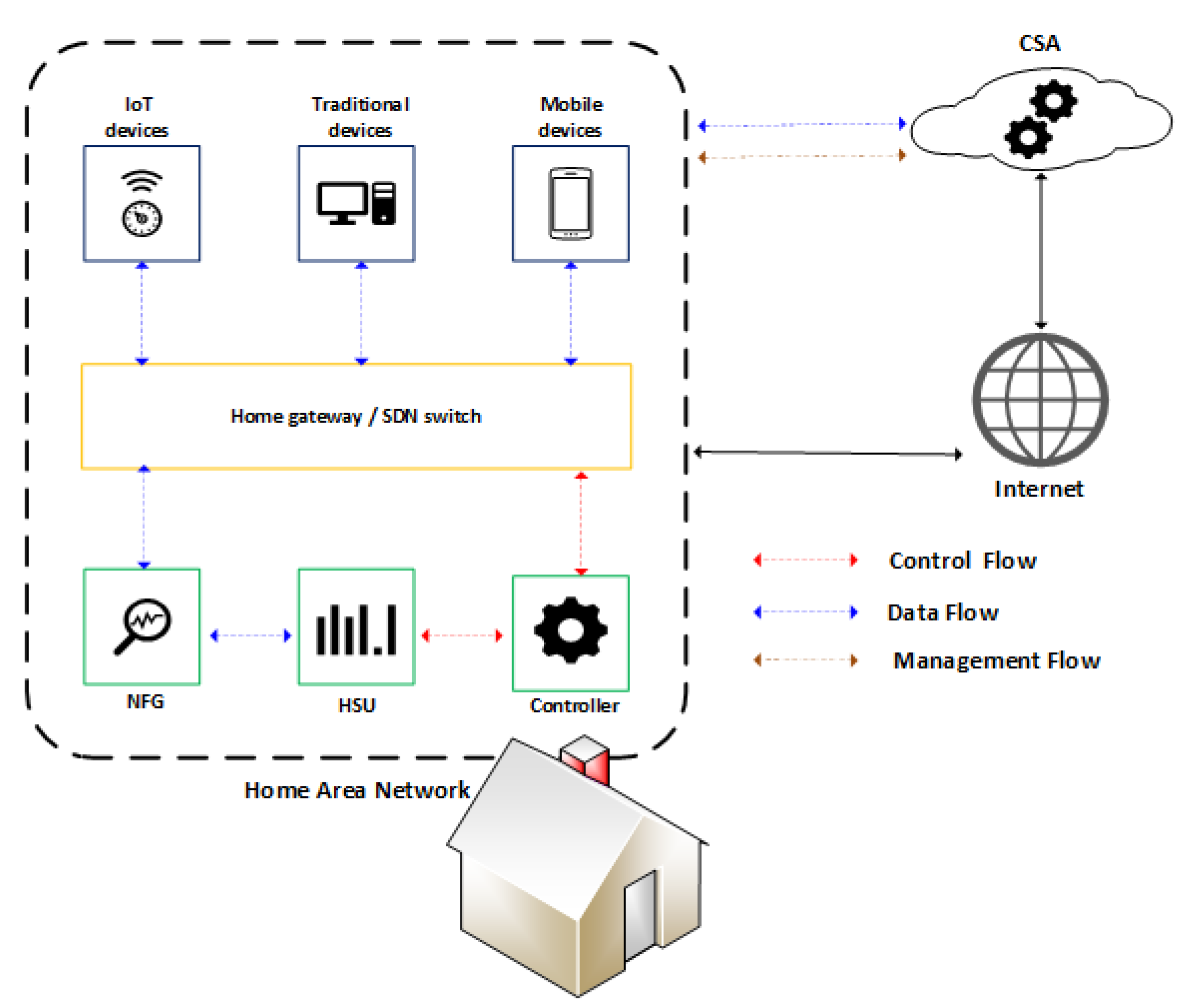 Sensors 22 02895 g002