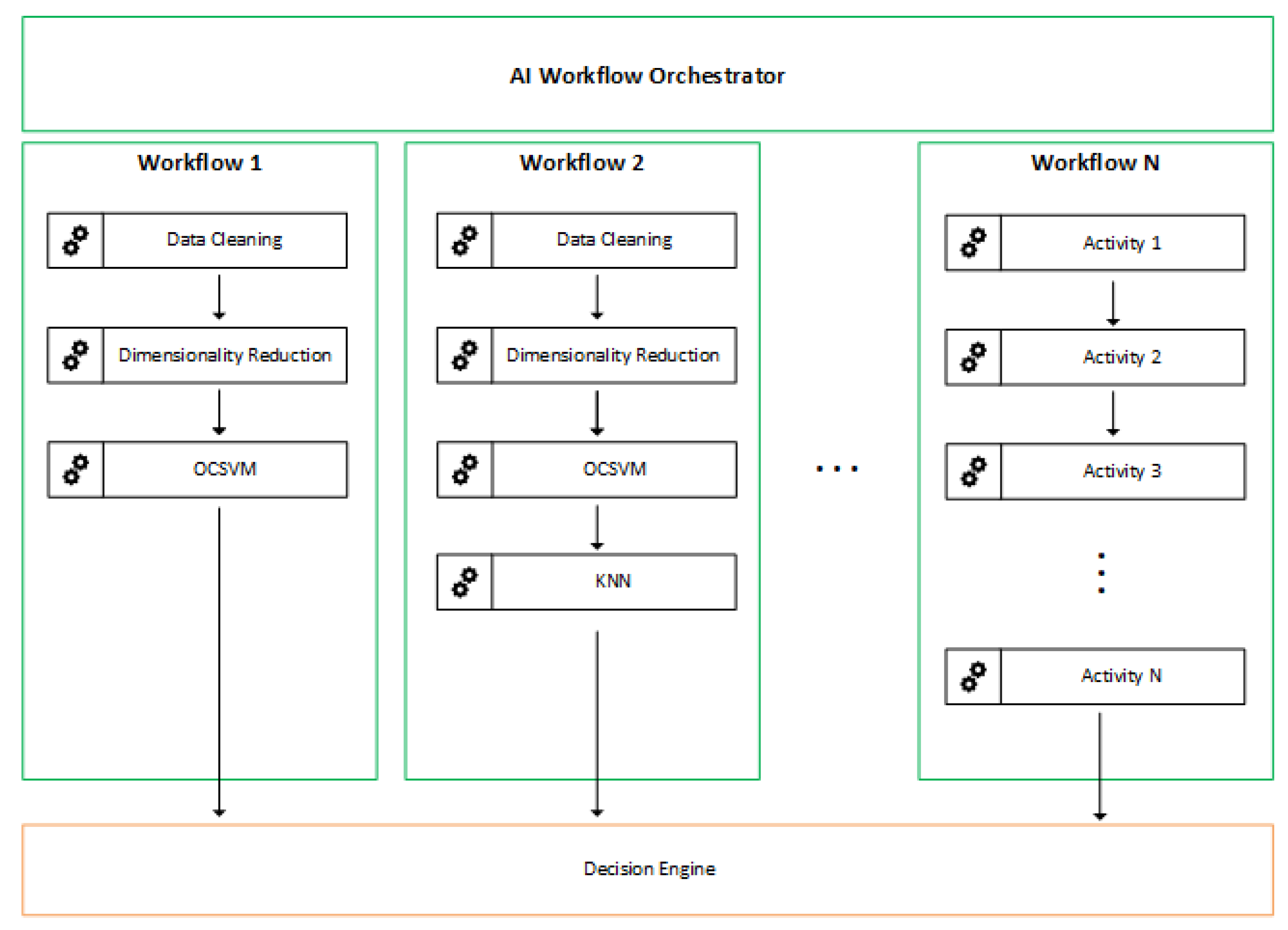 Sensors 22 02895 g004