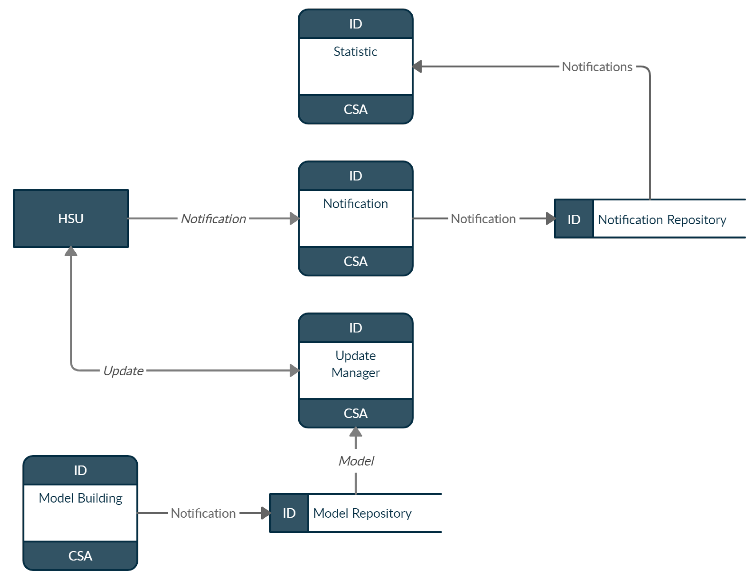 Sensors 22 02895 g005
