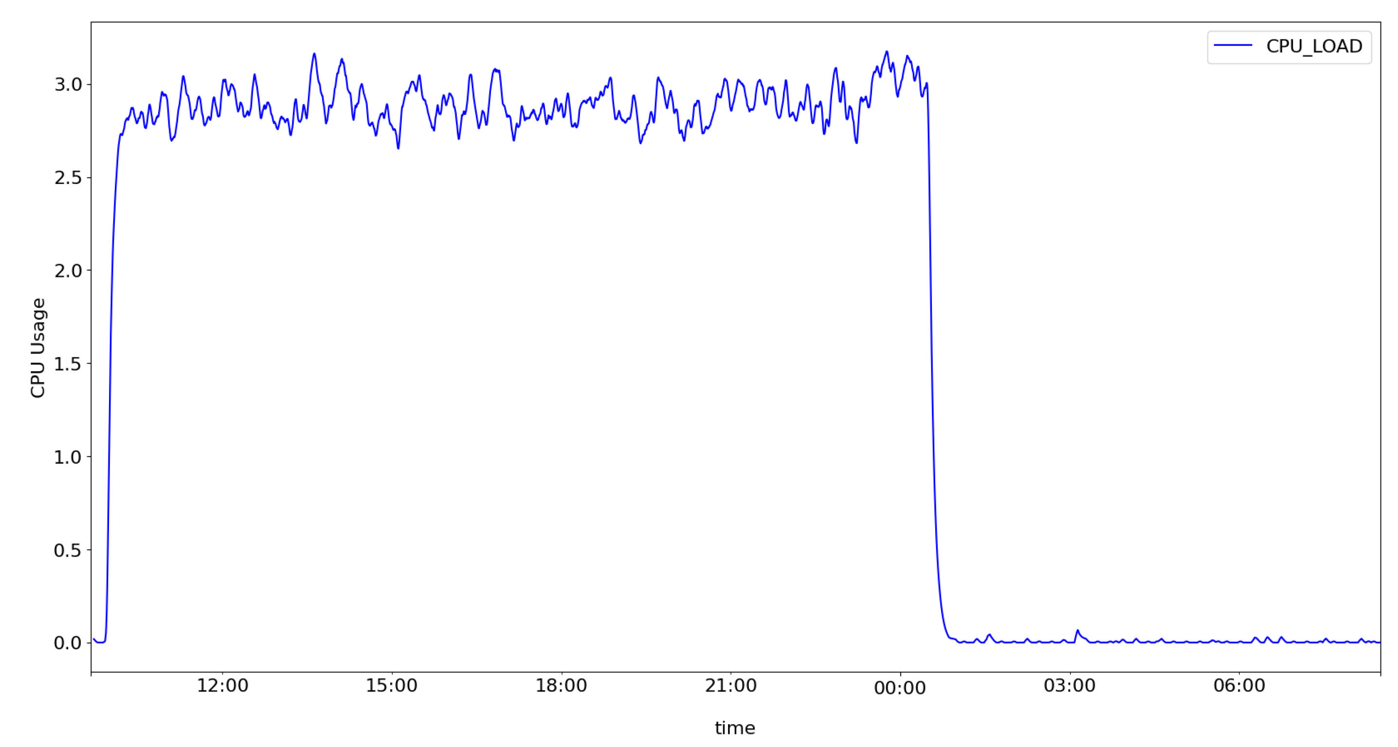 Sensors 22 02895 g008