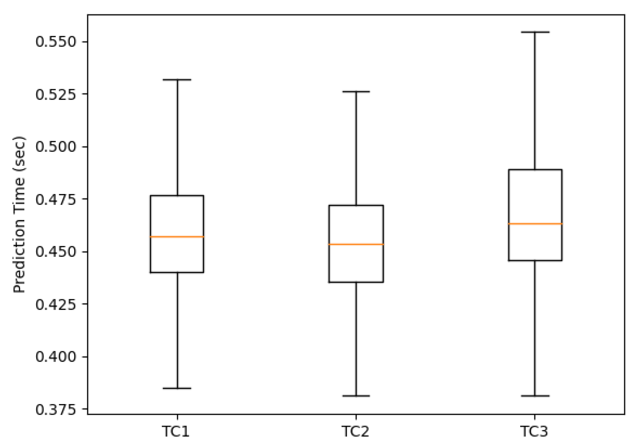 Sensors 22 02895 g010