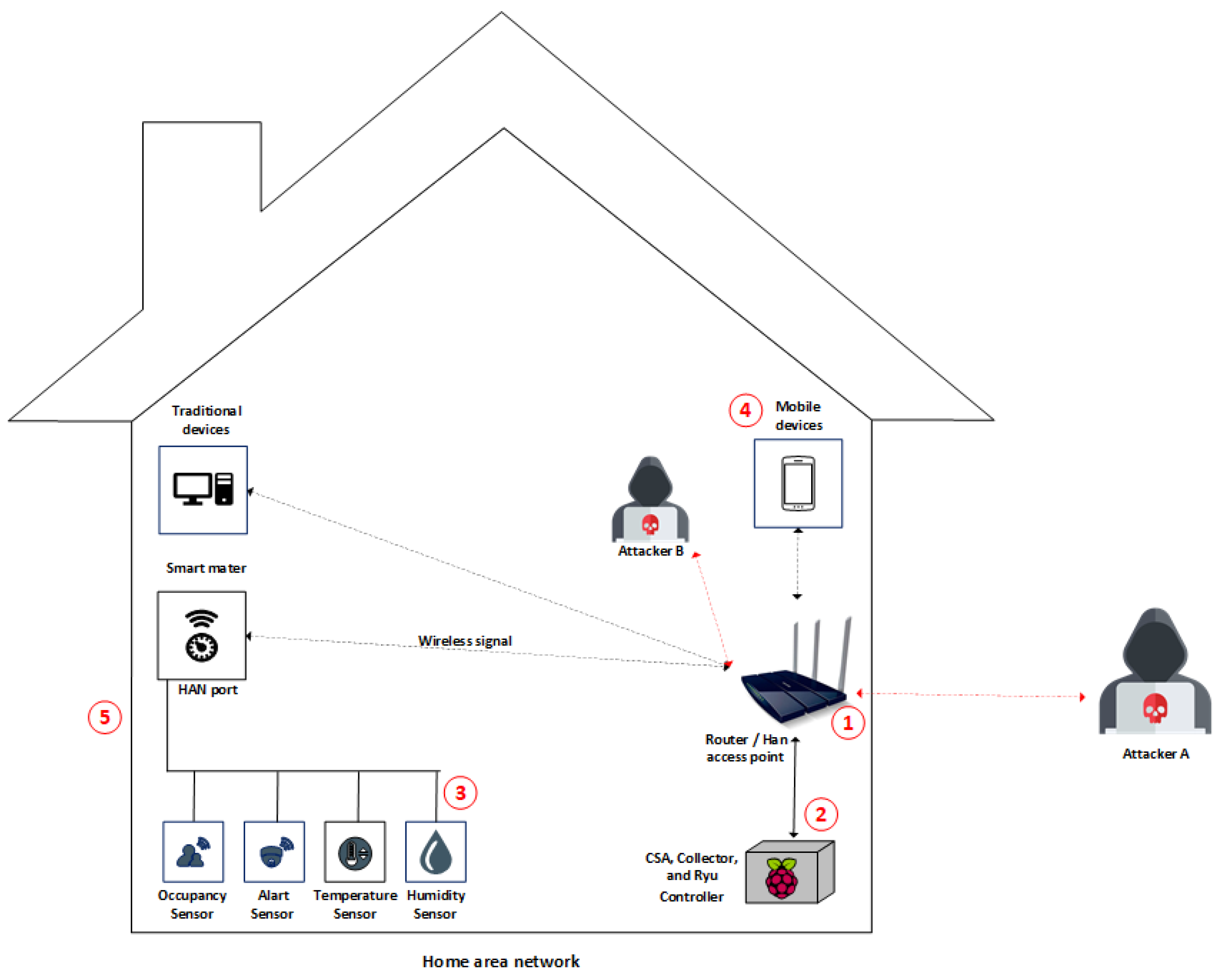 Sensors 22 02895 g011