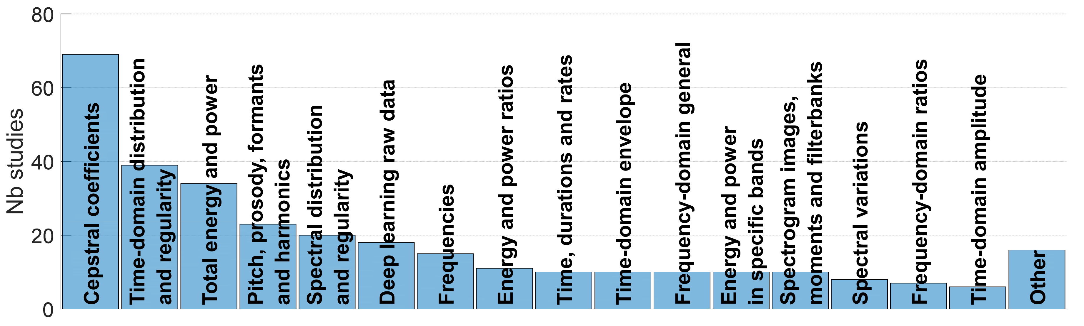 Sensors 22 02896 g007