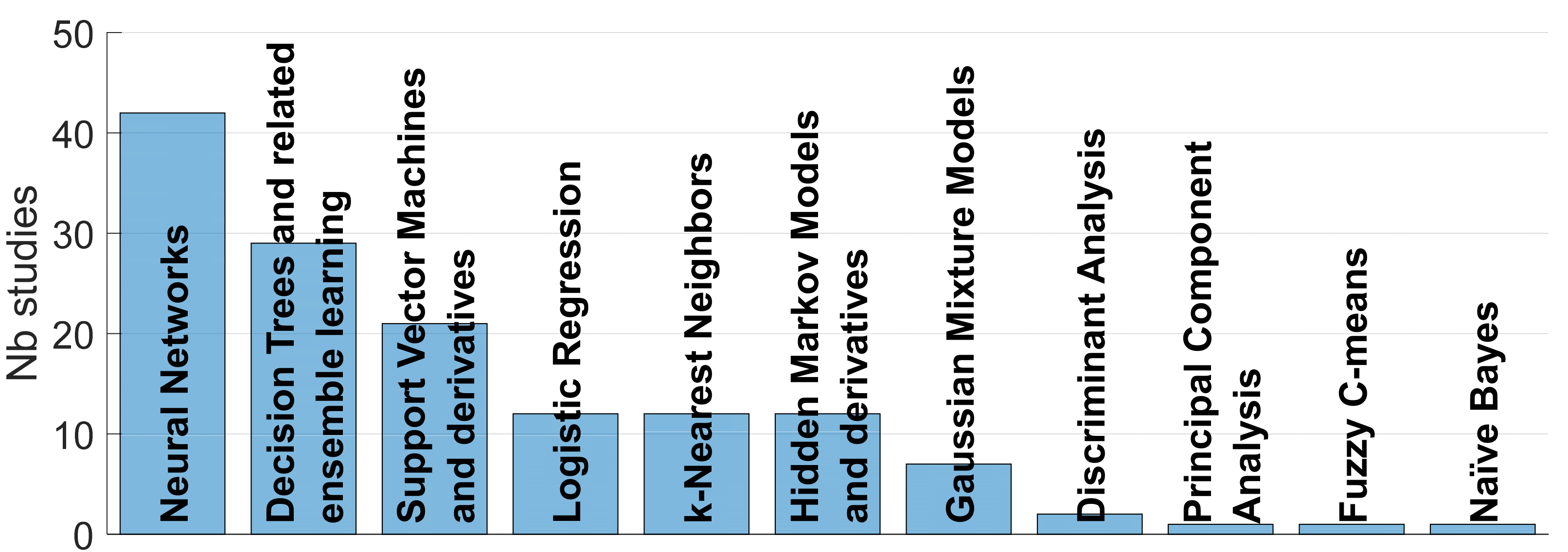 Sensors 22 02896 g008