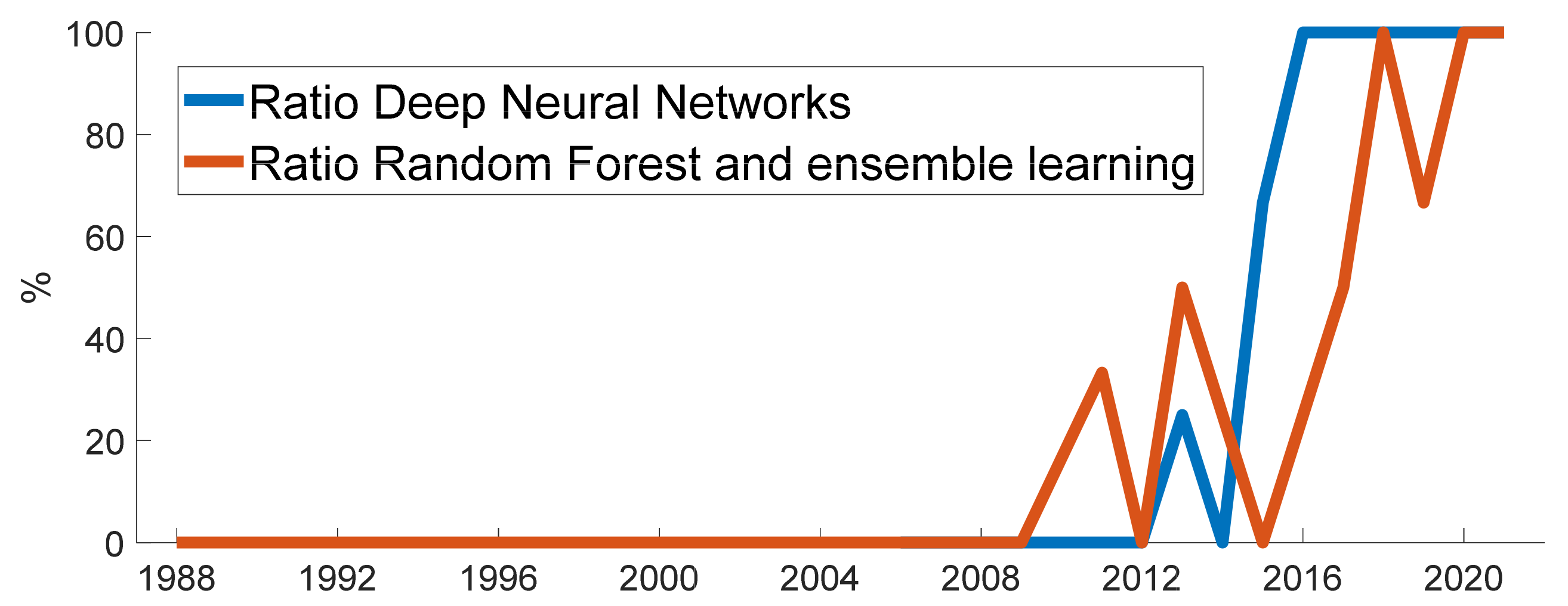 Sensors 22 02896 g009