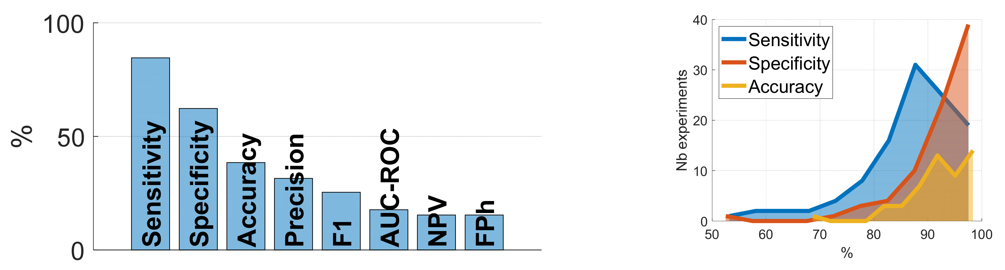 Sensors 22 02896 g011