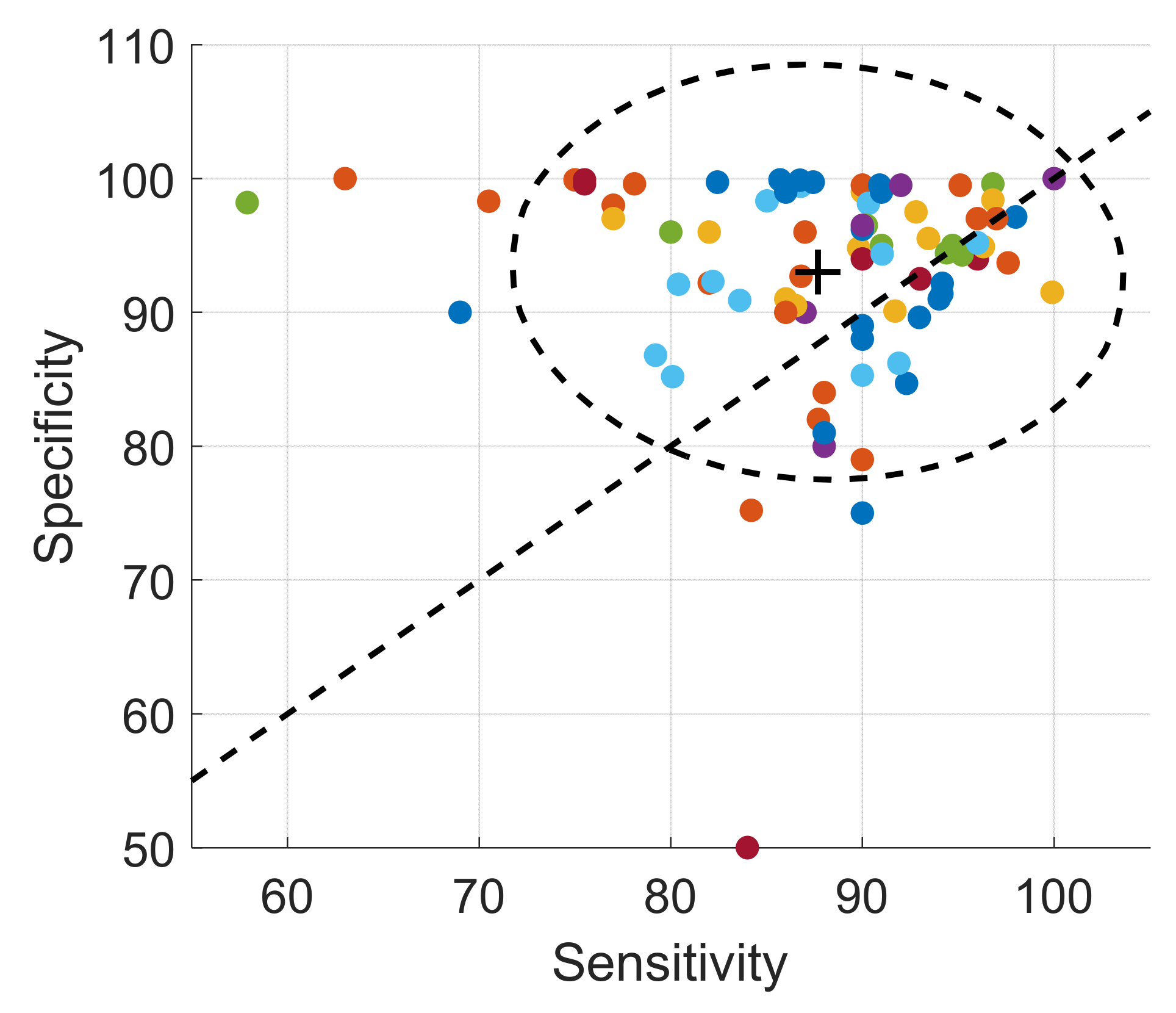 Sensors 22 02896 g012a