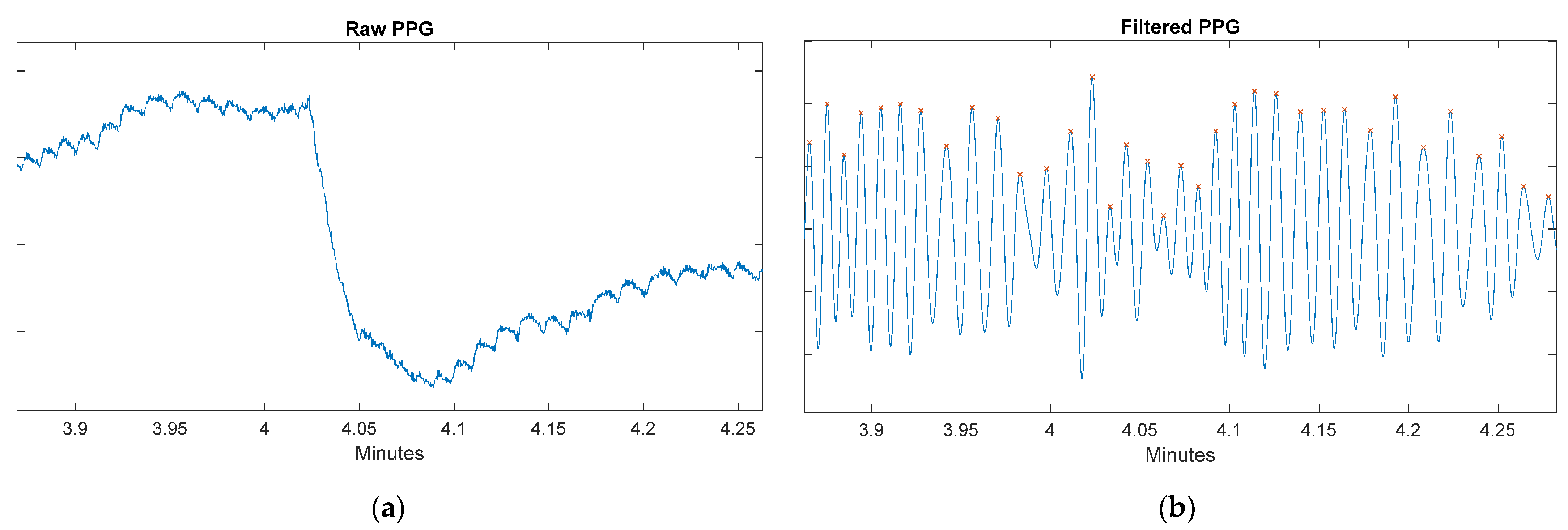 Sensors 22 02900 g016