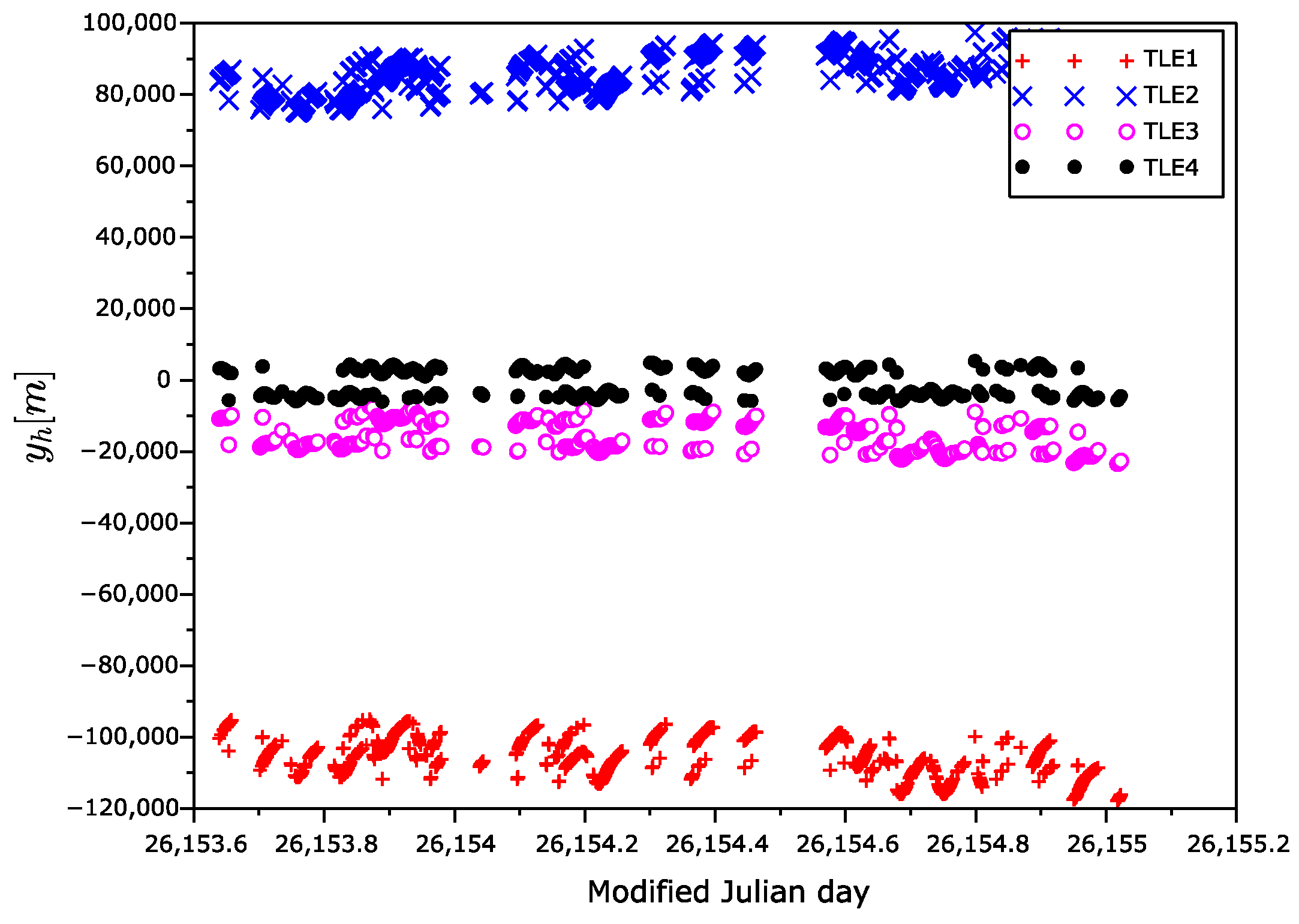 Sensors 22 02902 g008 550